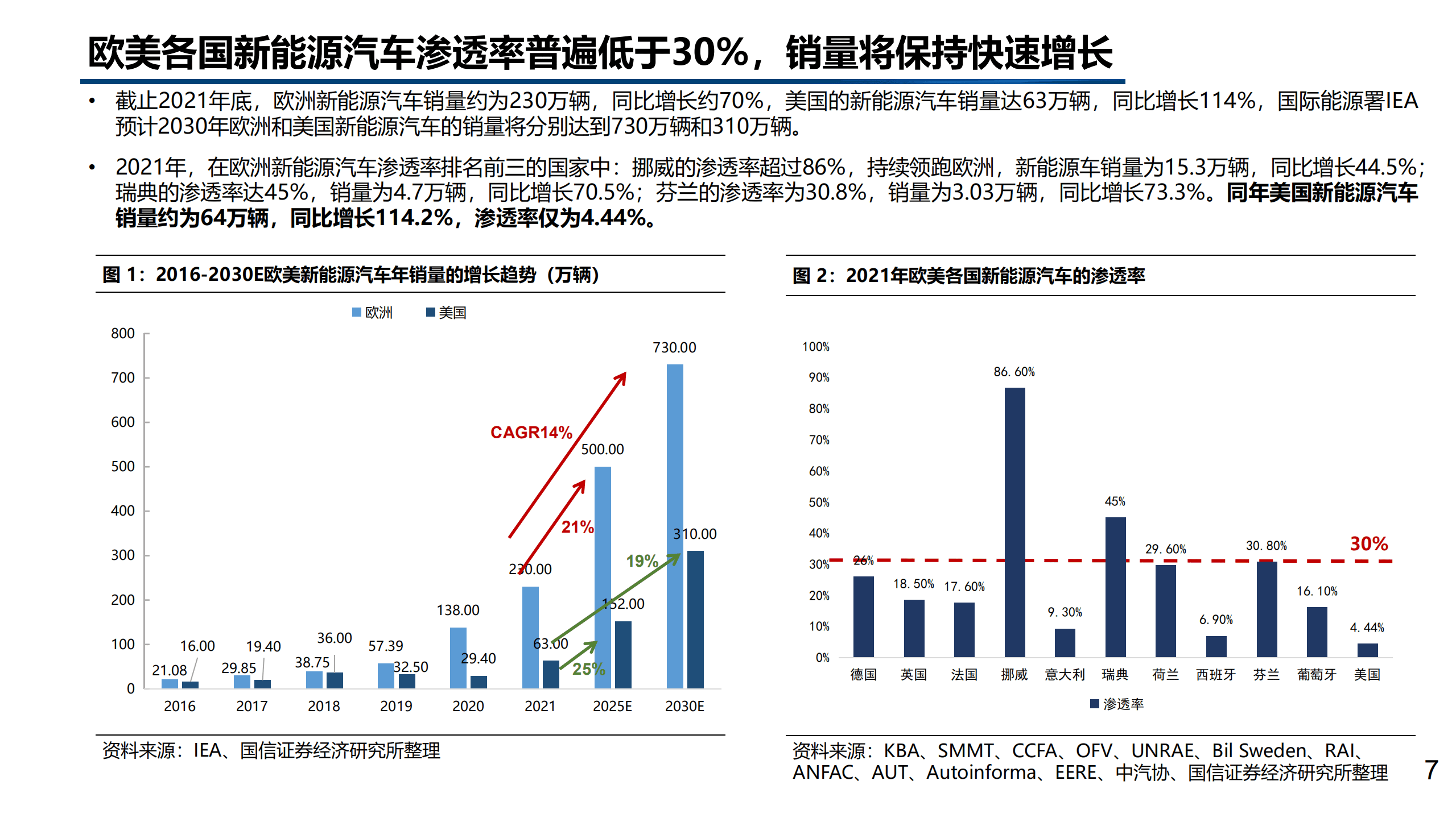 2022年欧美充电桩市场格局分析报告.pdf 第5页