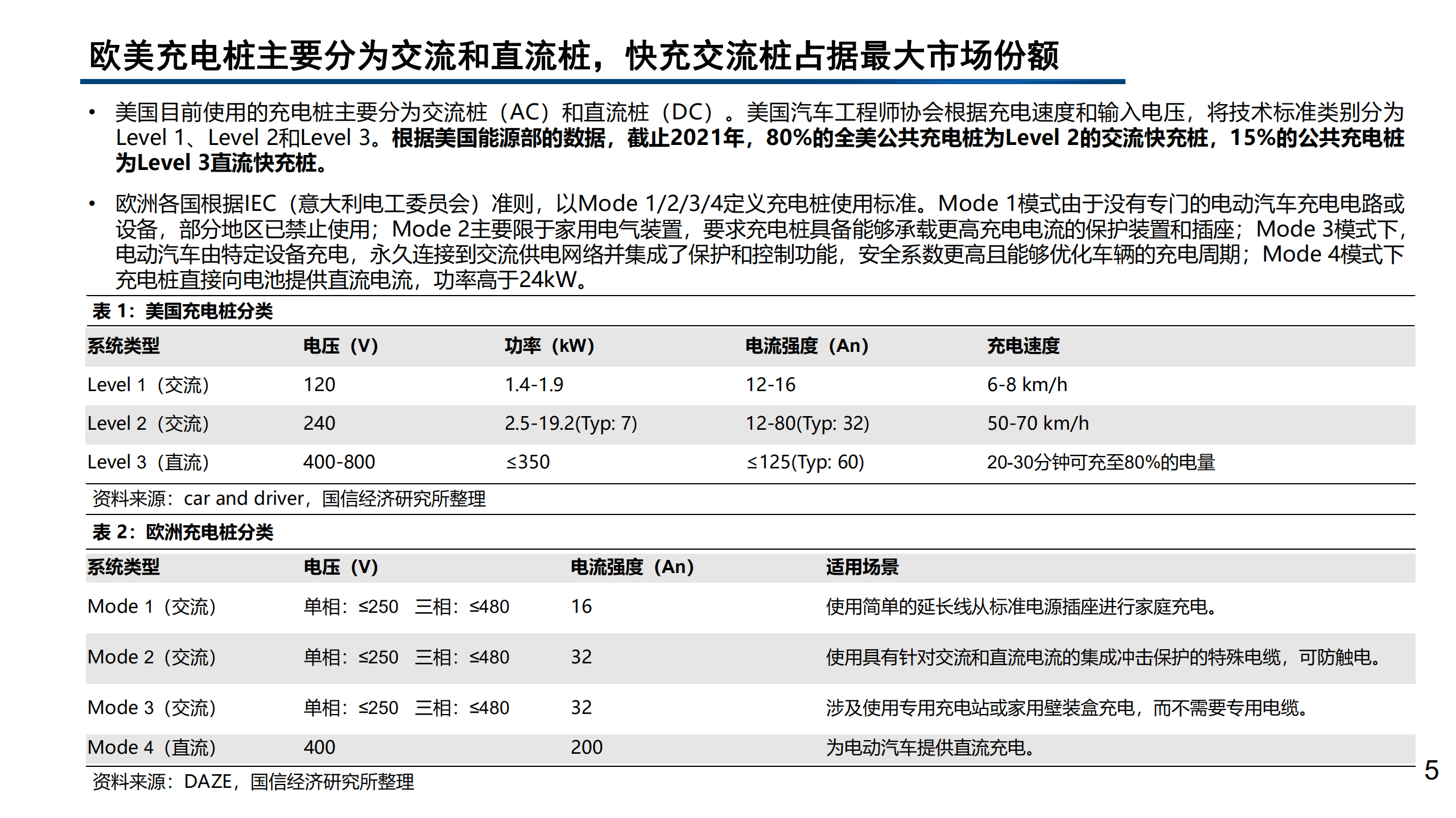 2022年欧美充电桩市场格局分析报告.pdf 第3页