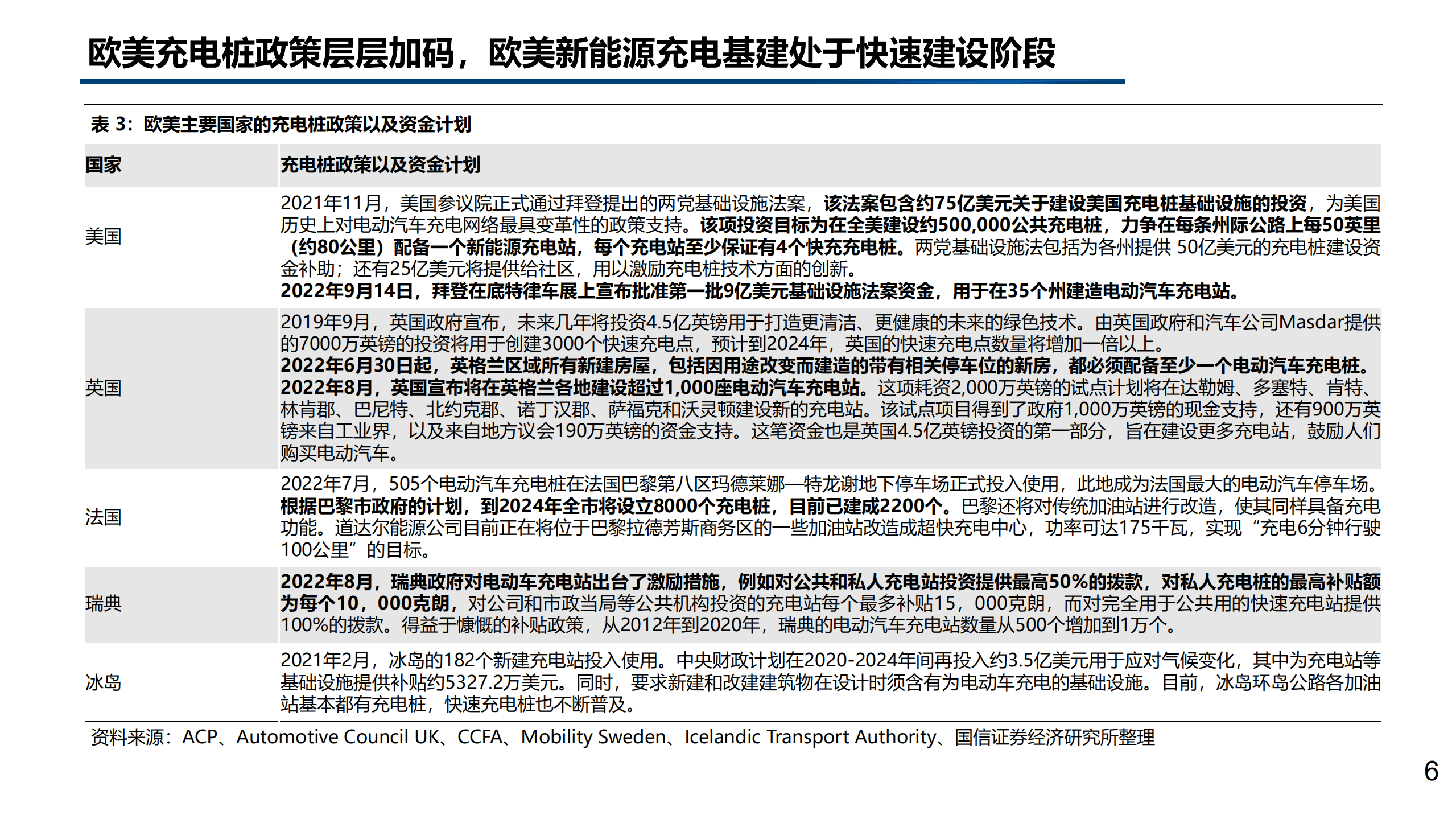 2022年欧美充电桩市场格局分析报告.pdf 第4页