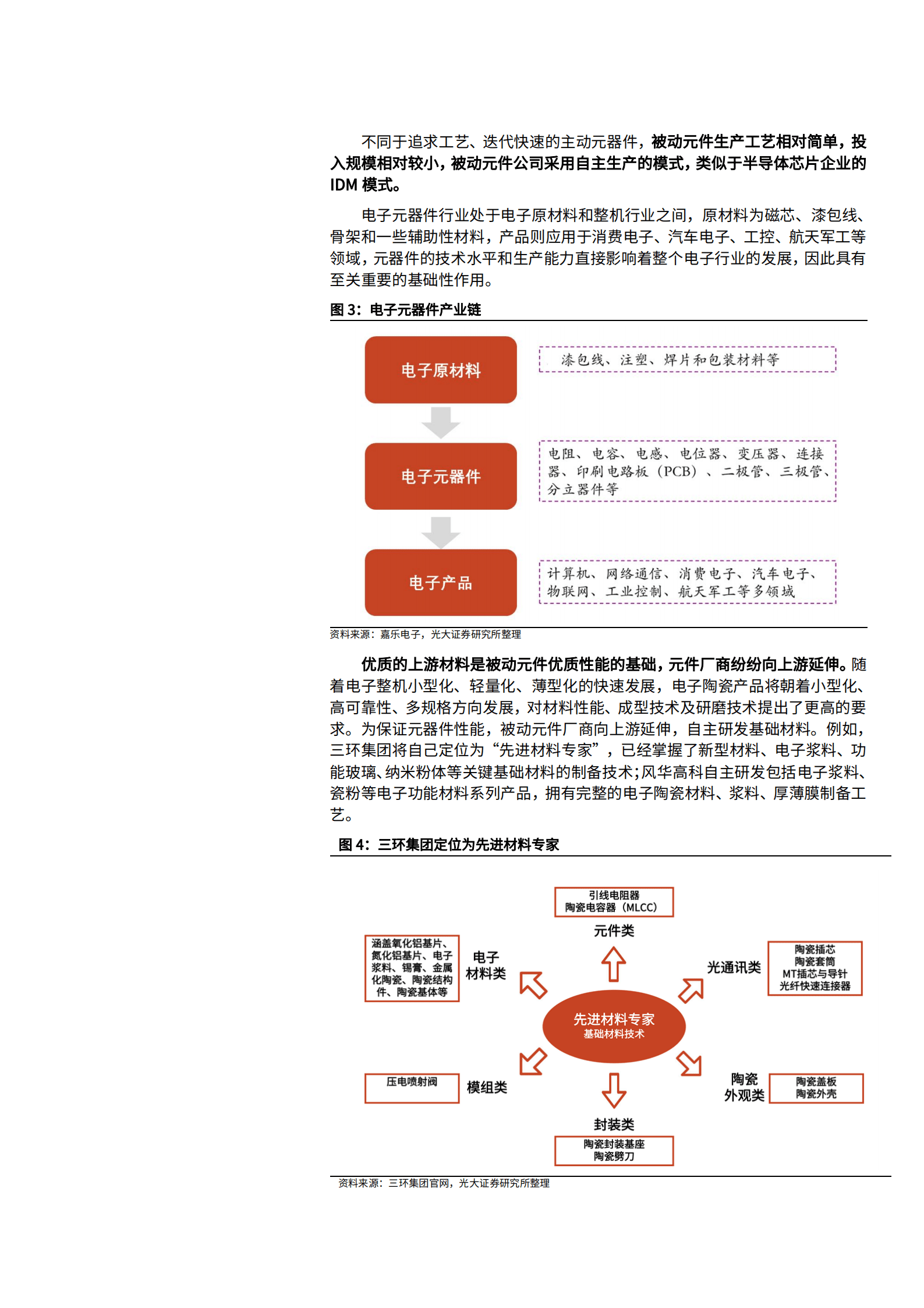 2022年中国被动元件市场供需趋势分析报告.pdf 第6页