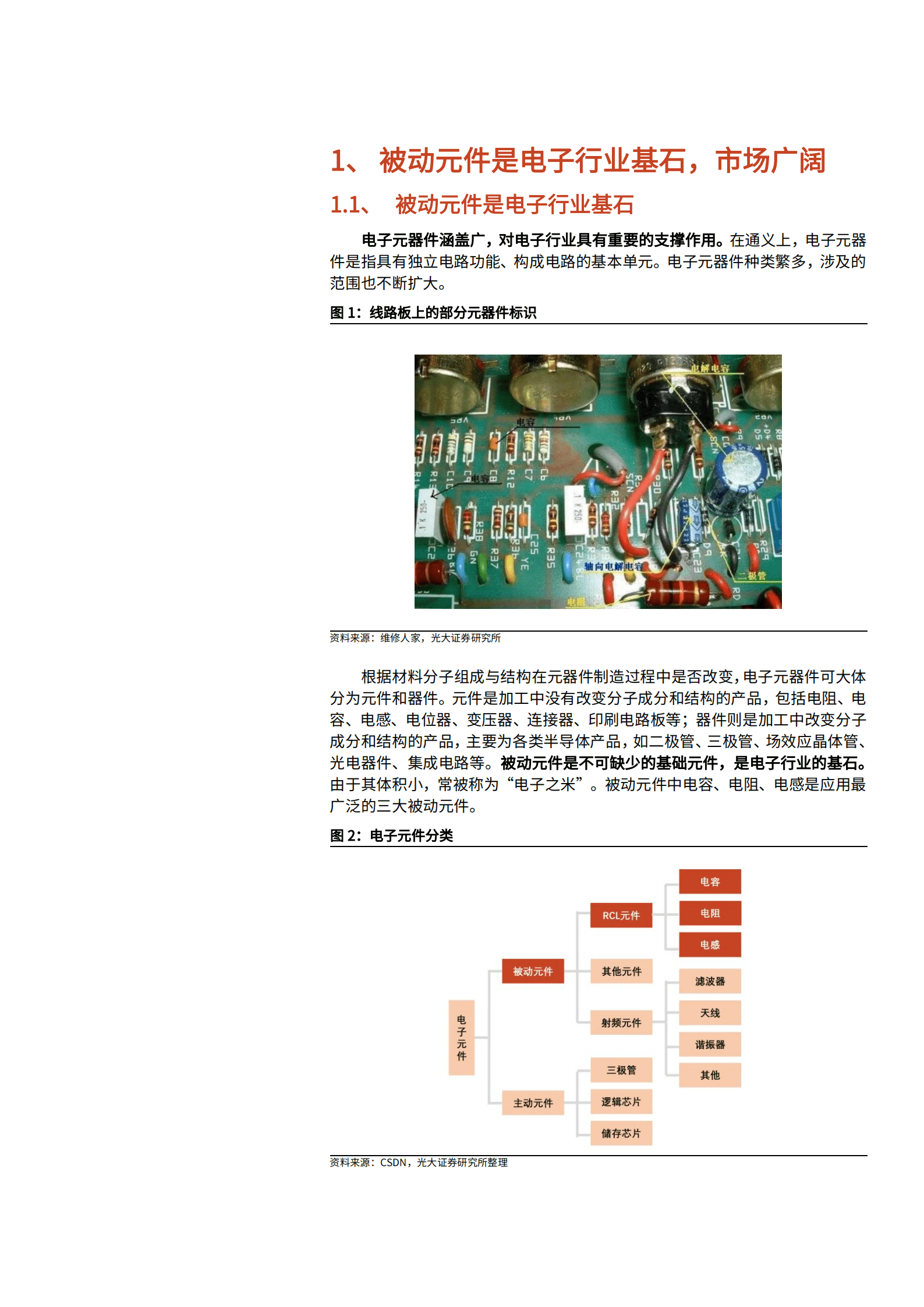 2022年中国被动元件市场供需趋势分析报告.pdf 第5页