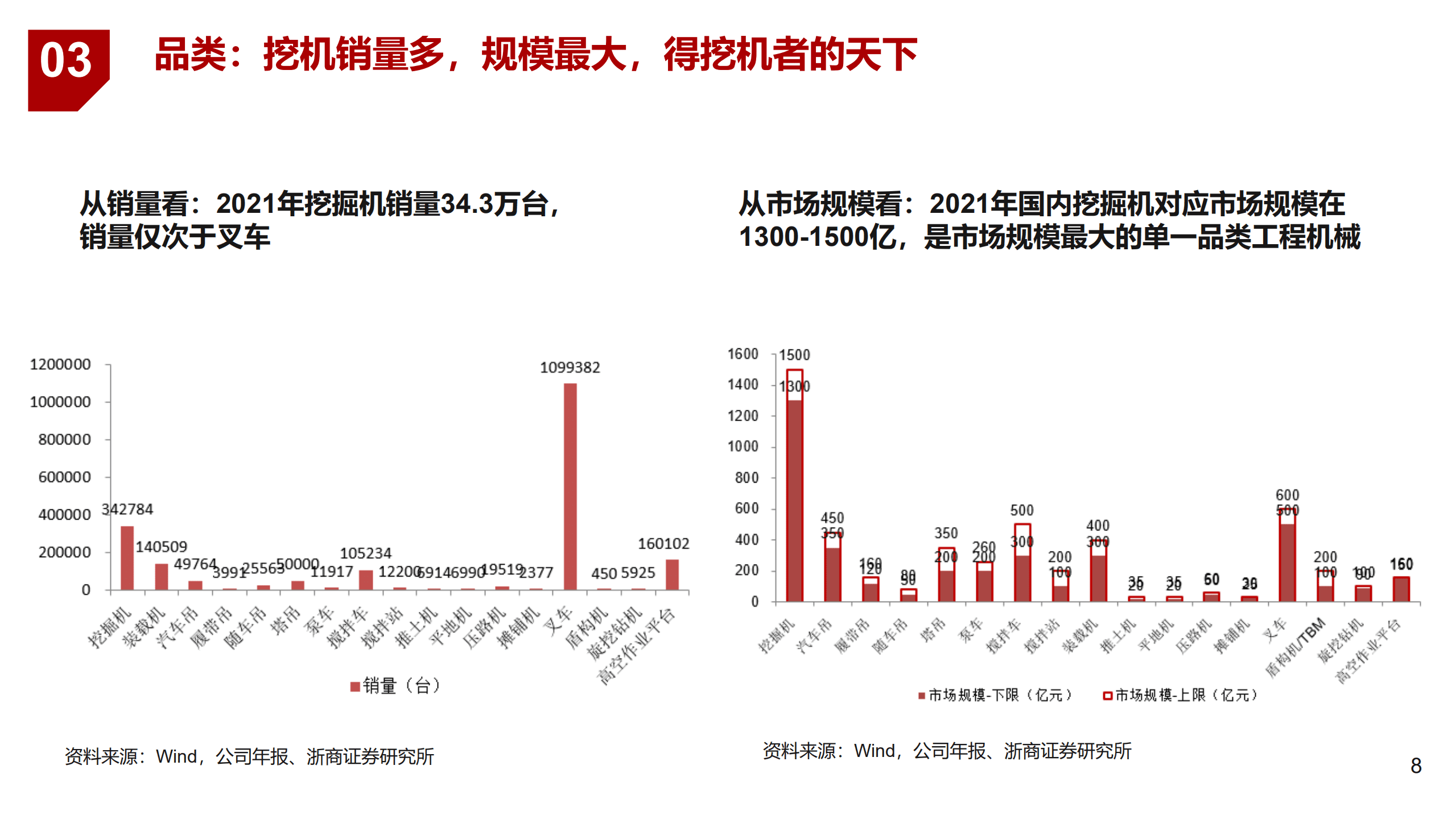 2022年中国工程机械行业未来发展趋势分析报告.pdf 第5页