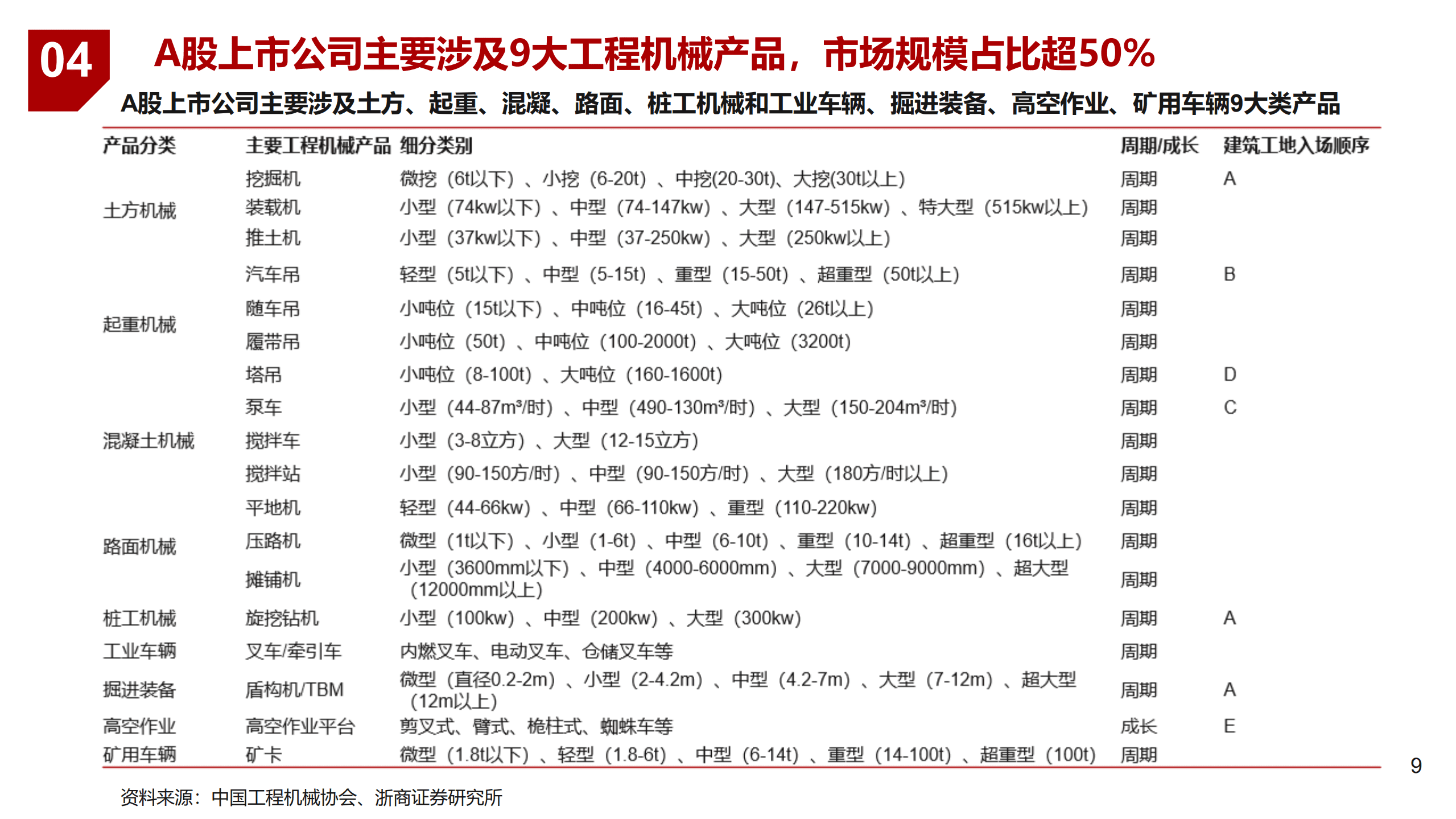 2022年中国工程机械行业未来发展趋势分析报告.pdf 第6页
