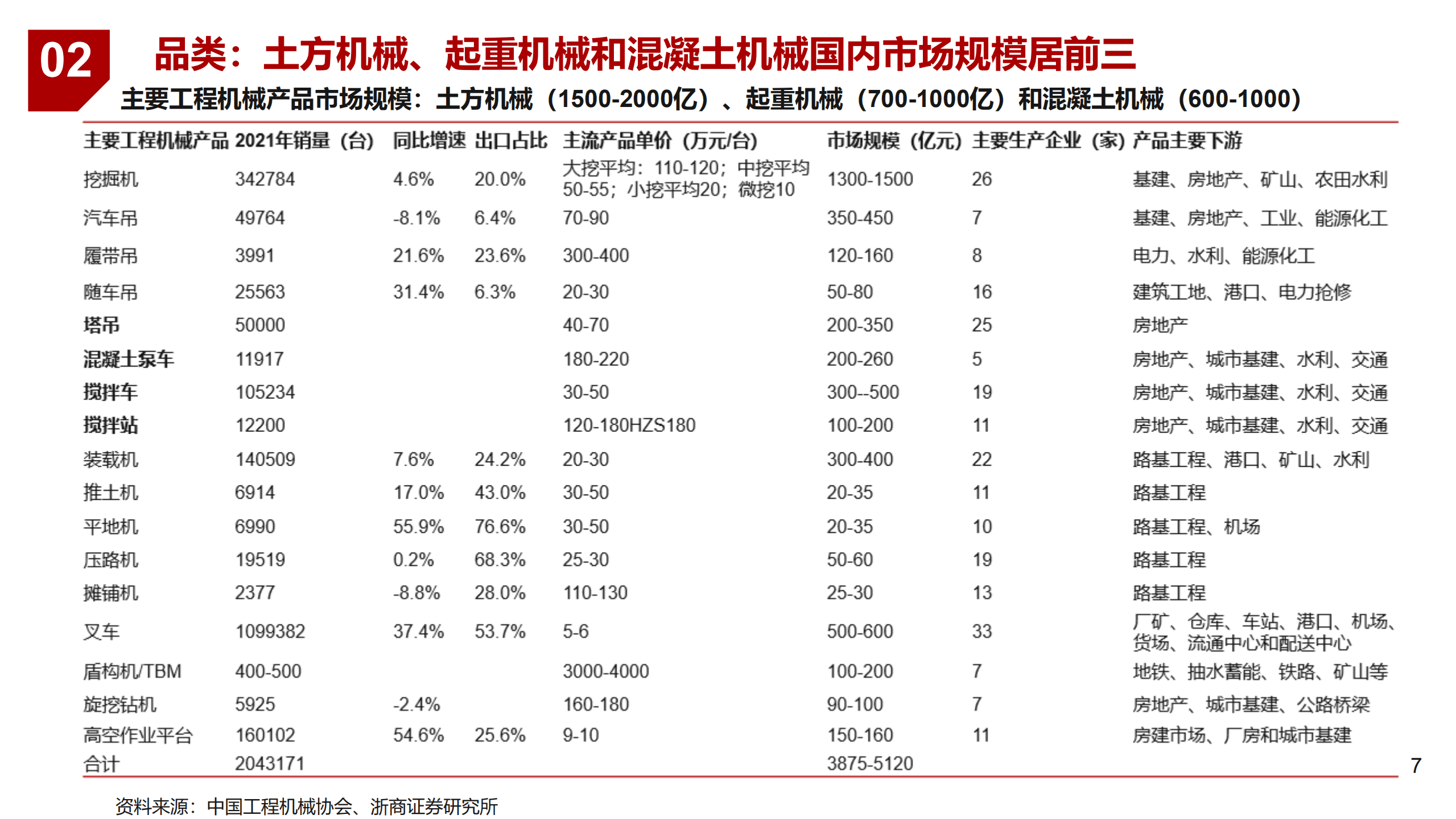 2022年中国工程机械行业未来发展趋势分析报告.pdf 第4页