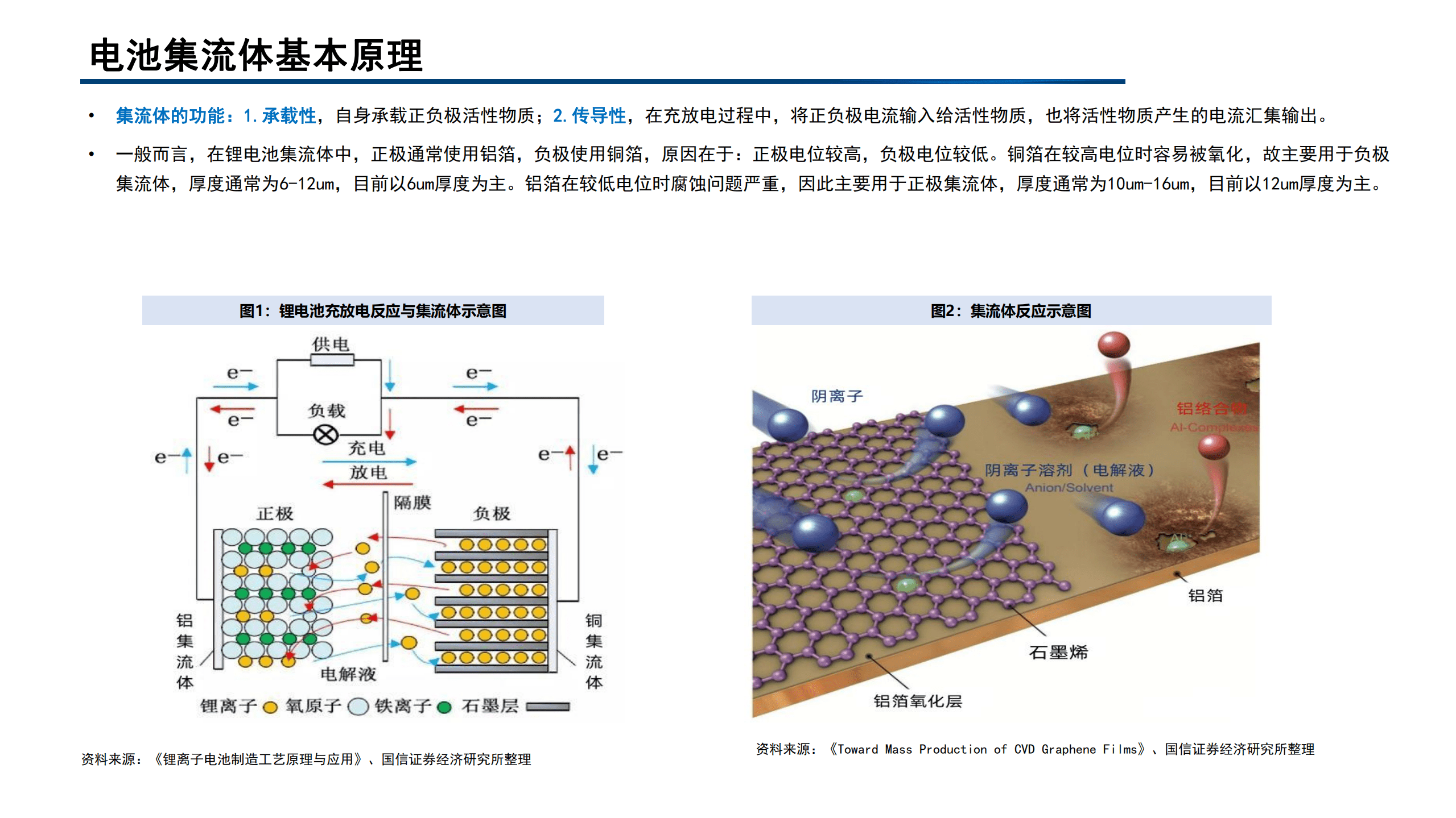 2022年中国锂电池复合集流体产业链分析报告.pdf 第3页