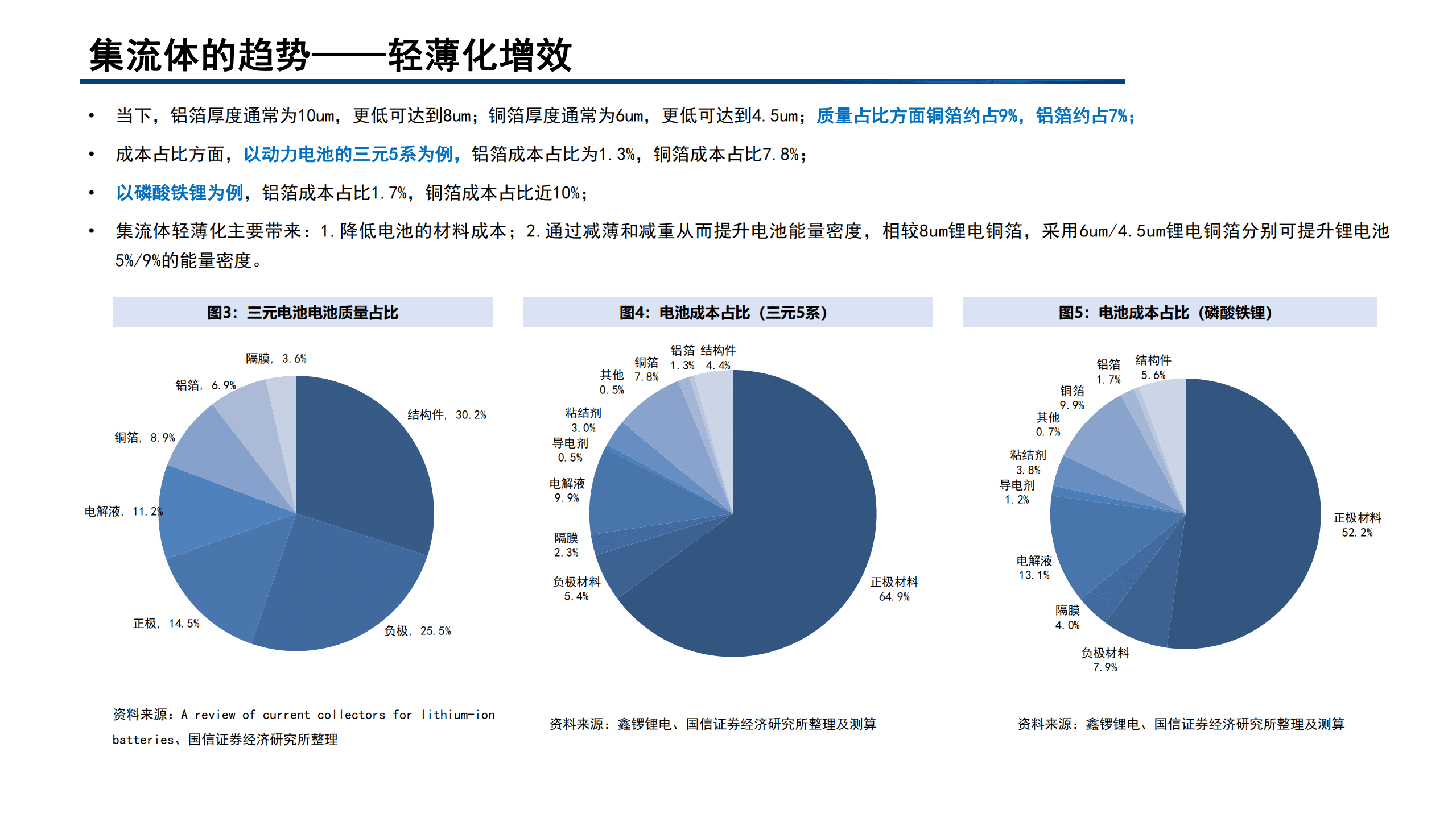 2022年中国锂电池复合集流体产业链分析报告.pdf 第4页