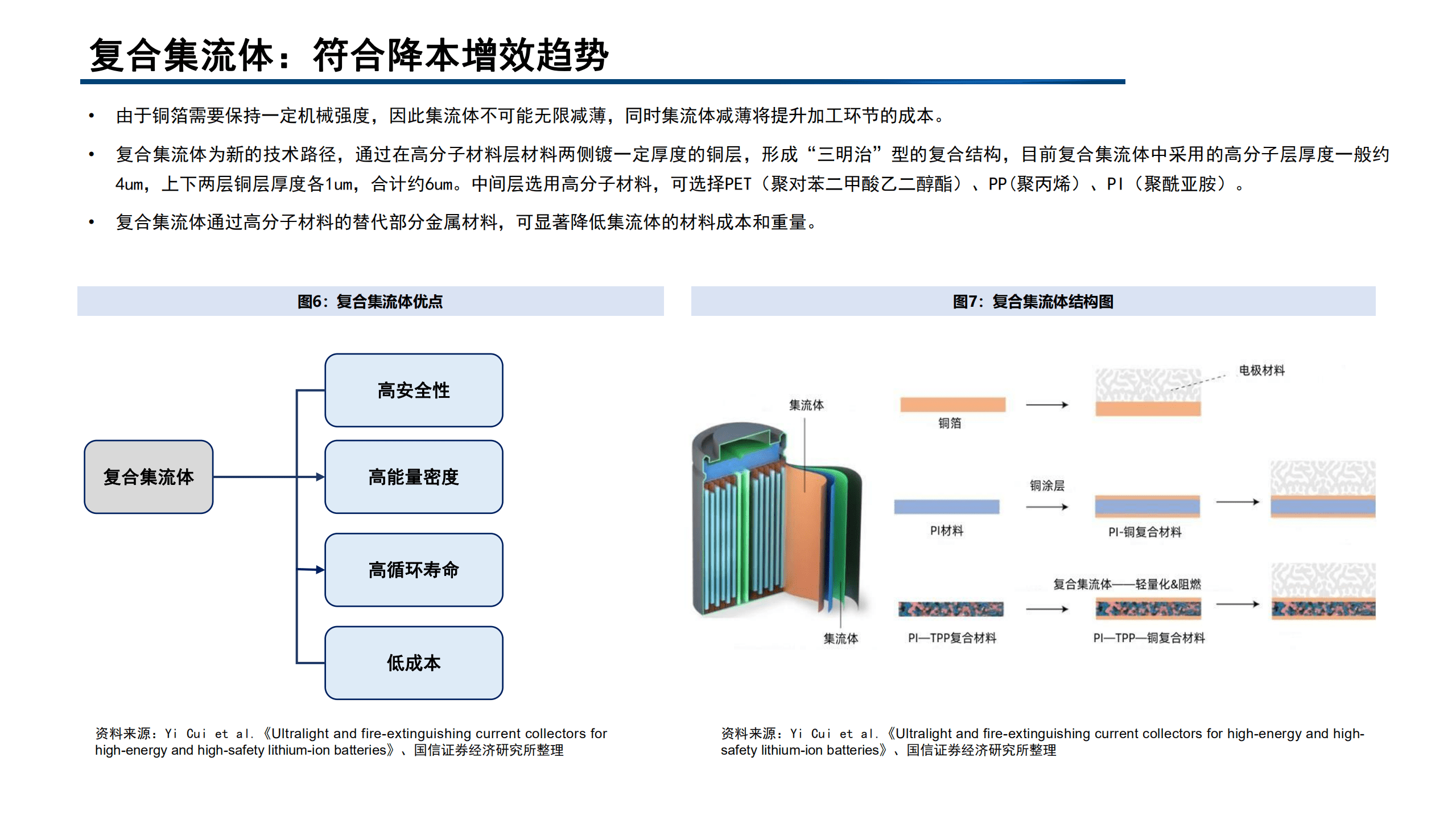 2022年中国锂电池复合集流体产业链分析报告.pdf 第5页