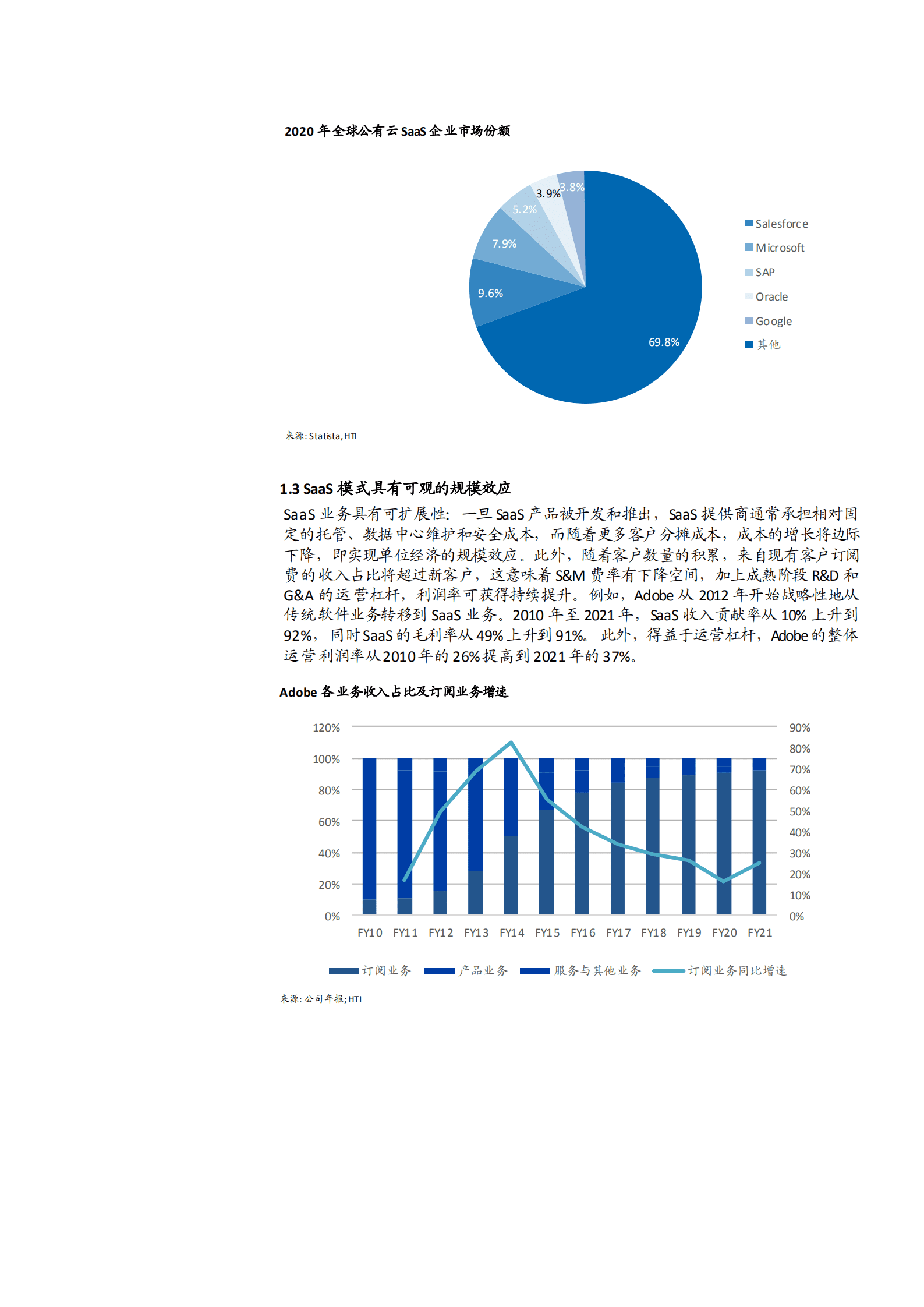 2022年美国SaaS市场商业模式发展经验分析研究报告.pdf 第5页
