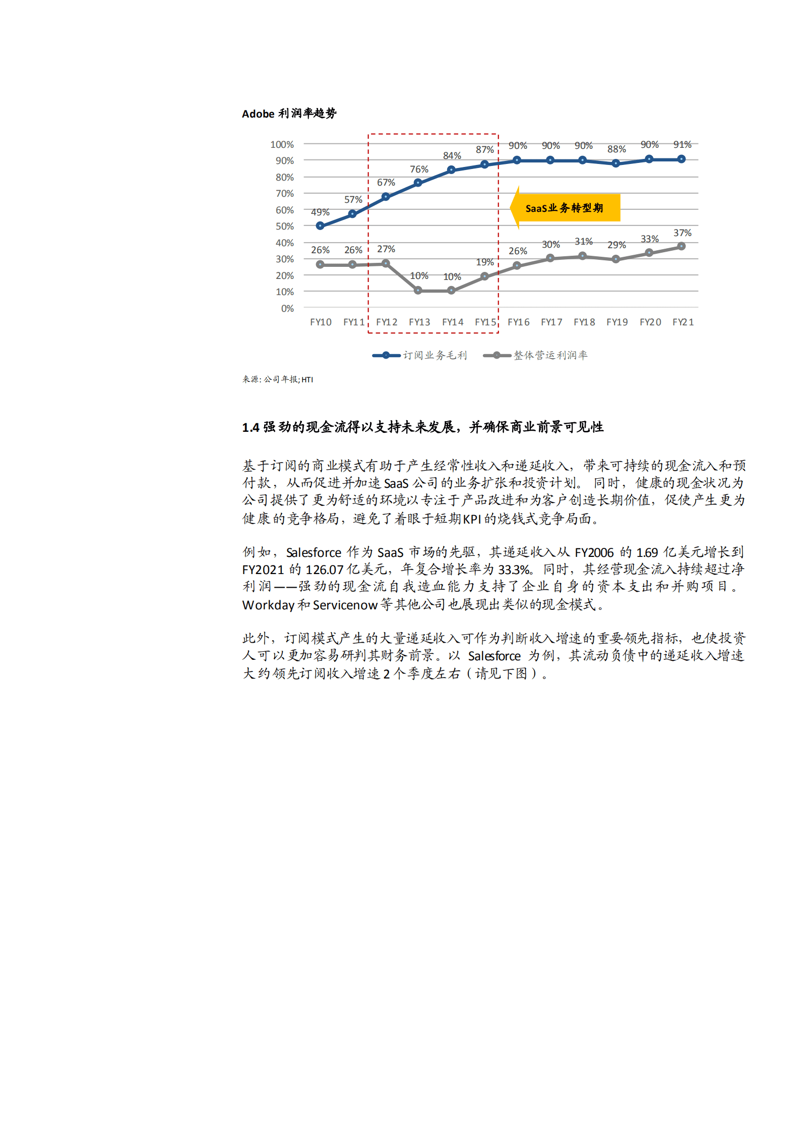 2022年美国SaaS市场商业模式发展经验分析研究报告.pdf 第6页