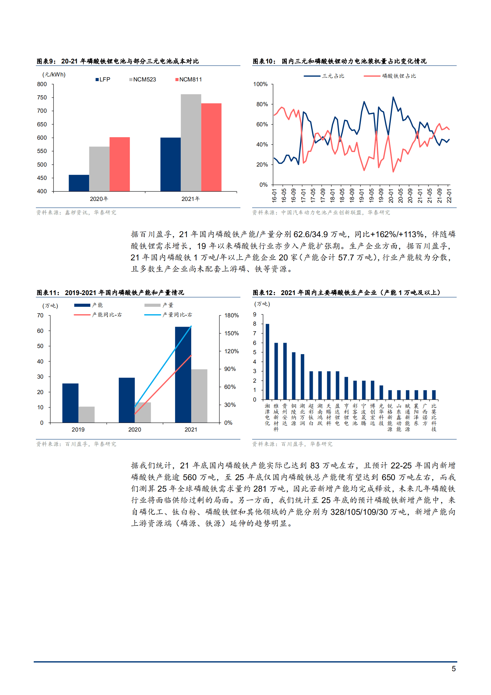 2022年能源转型趋势下新能源产业链新材料前景研究报告.pdf 第4页