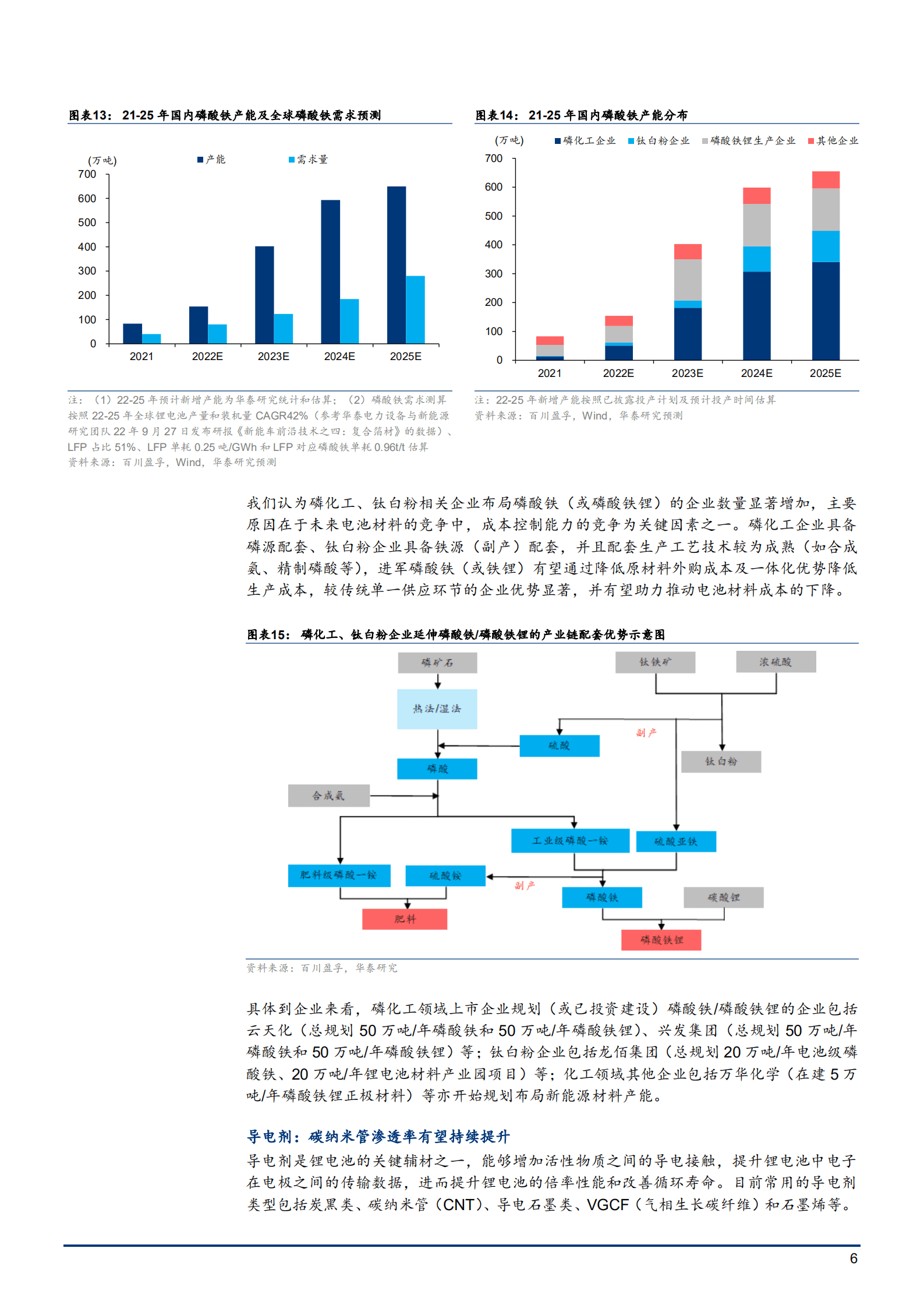 2022年能源转型趋势下新能源产业链新材料前景研究报告.pdf 第5页