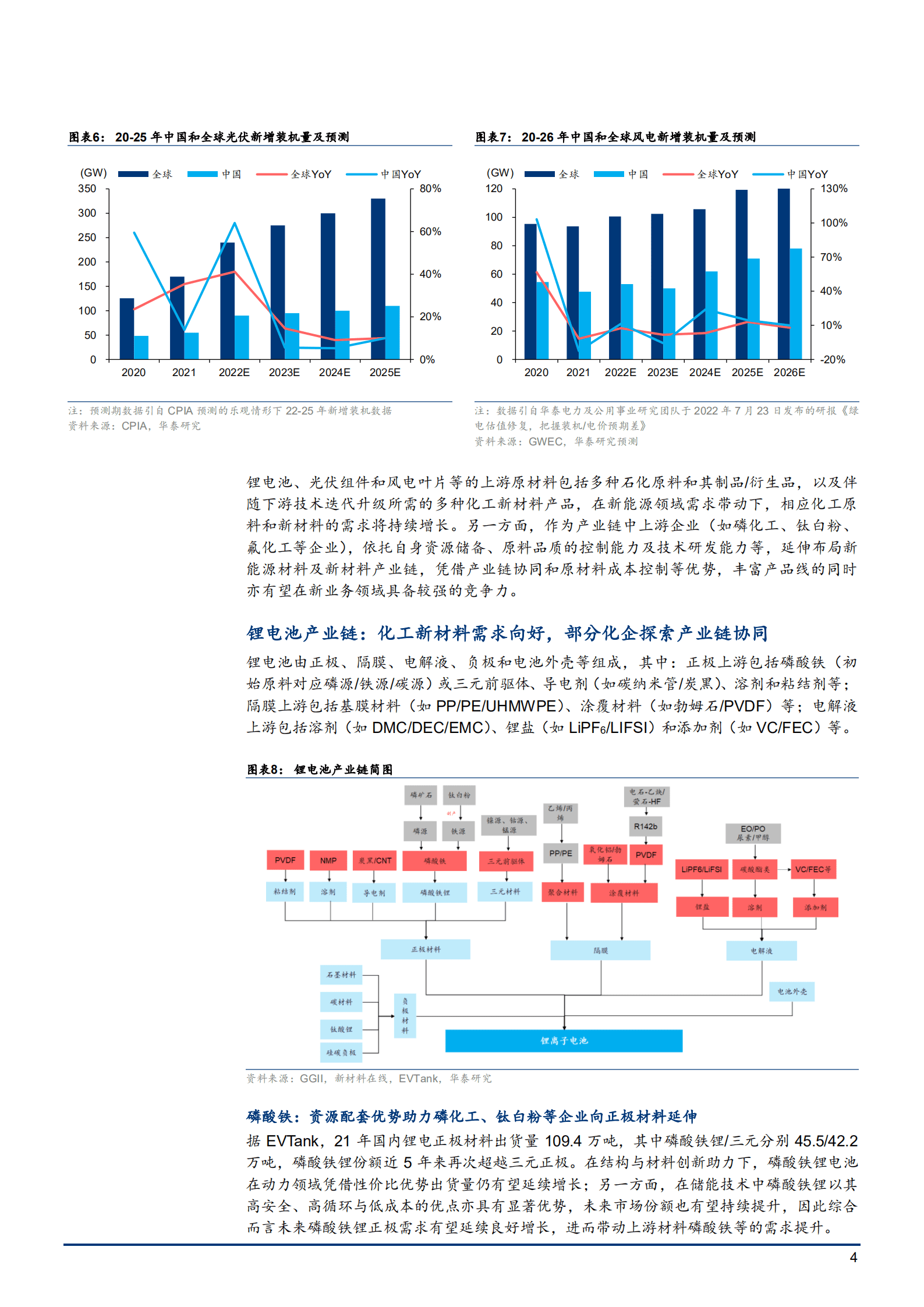 2022年能源转型趋势下新能源产业链新材料前景研究报告.pdf 第3页