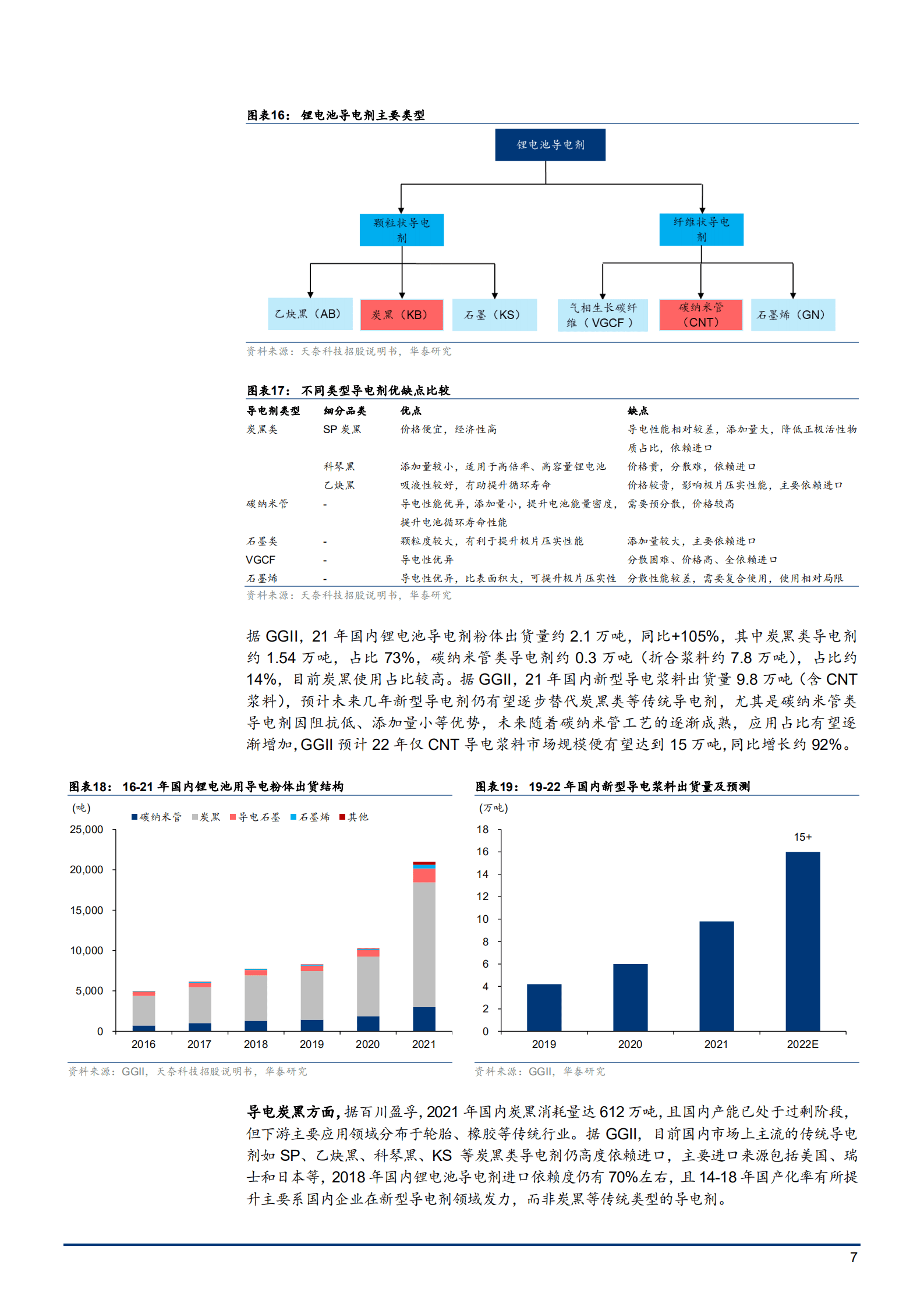 2022年能源转型趋势下新能源产业链新材料前景研究报告.pdf 第6页