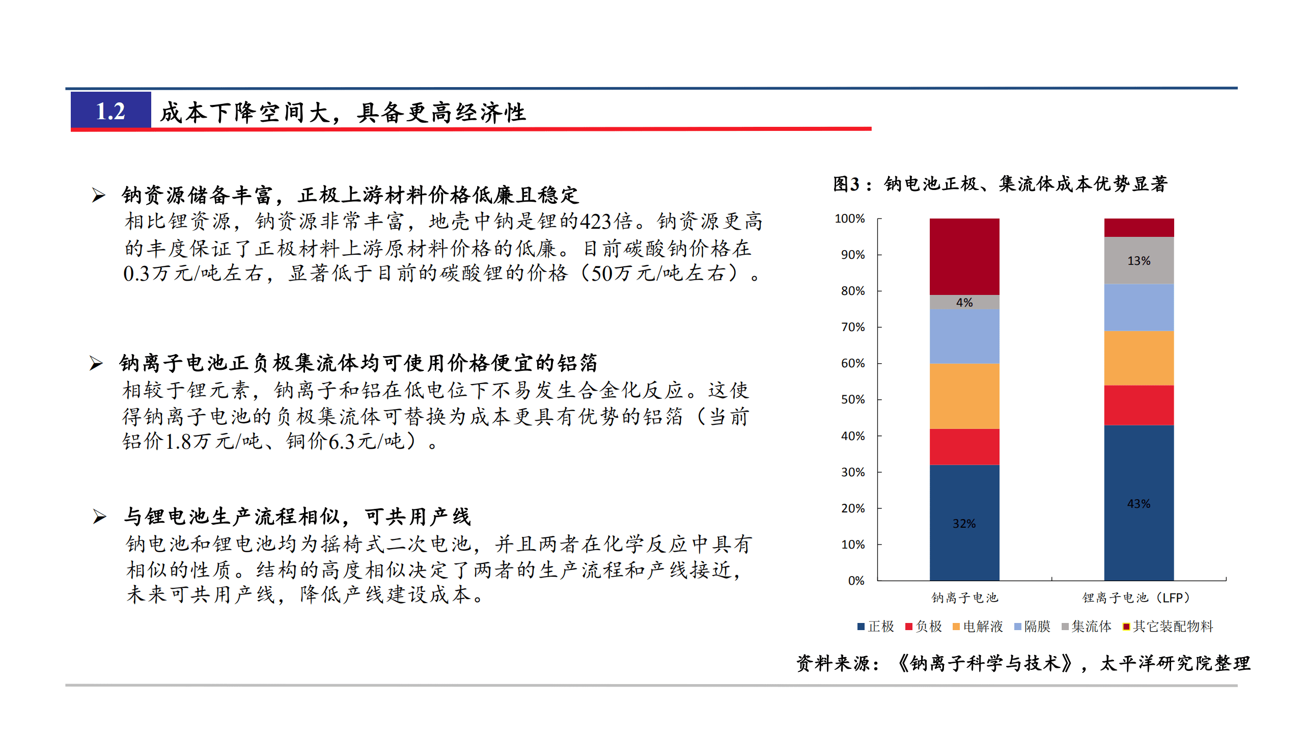 2022年中国钠离子电池市场空间前景分析报告.pdf 第3页