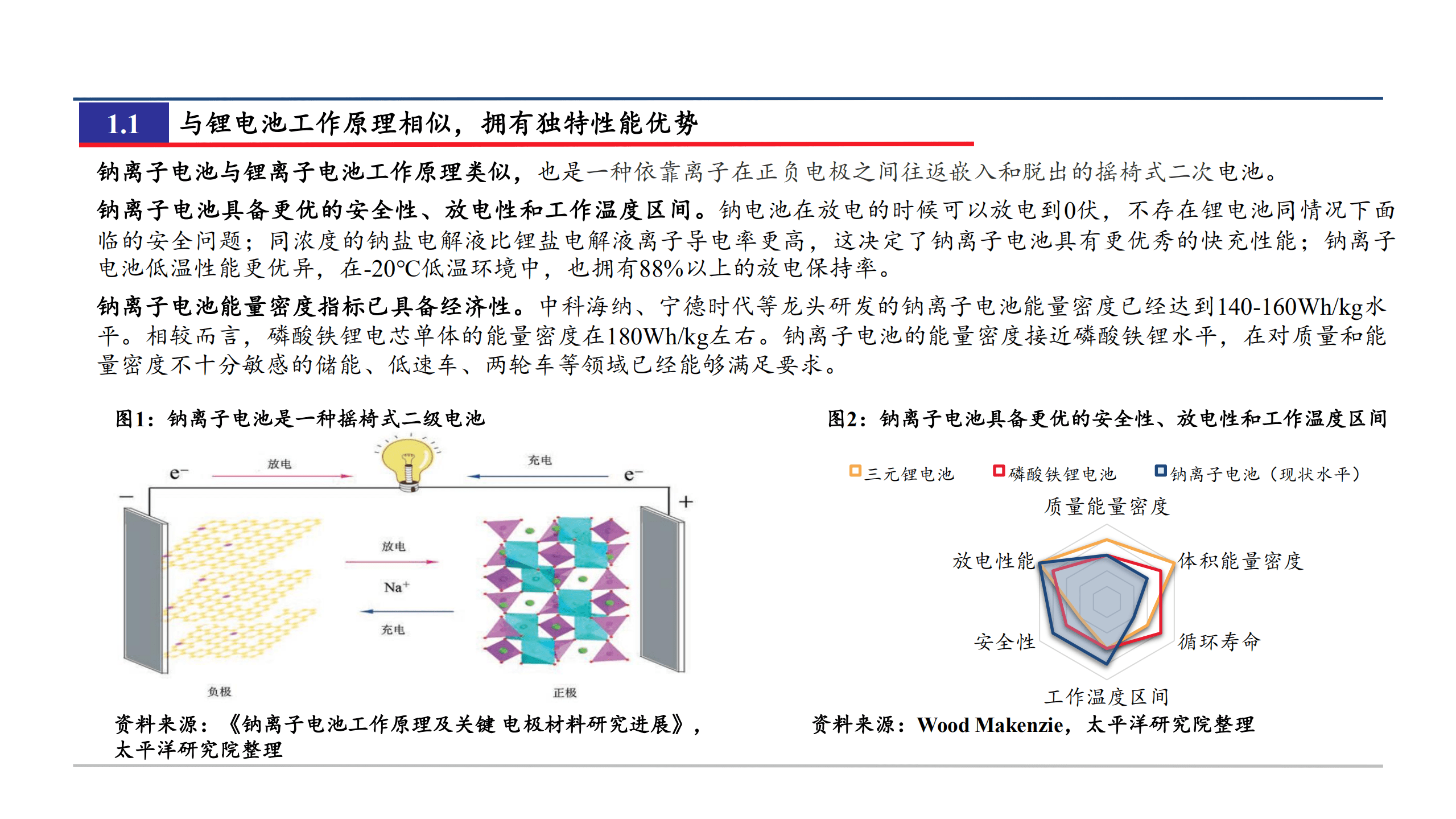2022年中国钠离子电池市场空间前景分析报告.pdf 第2页
