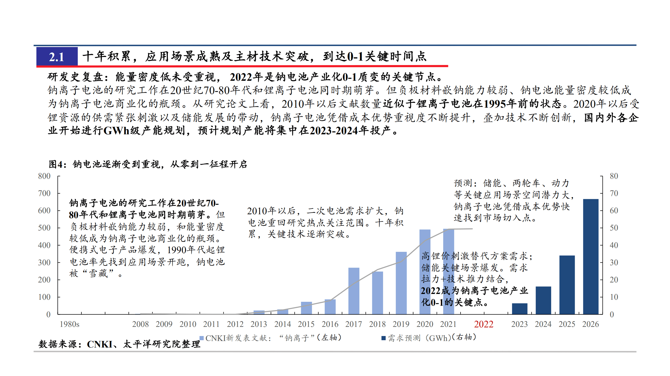 2022年中国钠离子电池市场空间前景分析报告.pdf 第5页