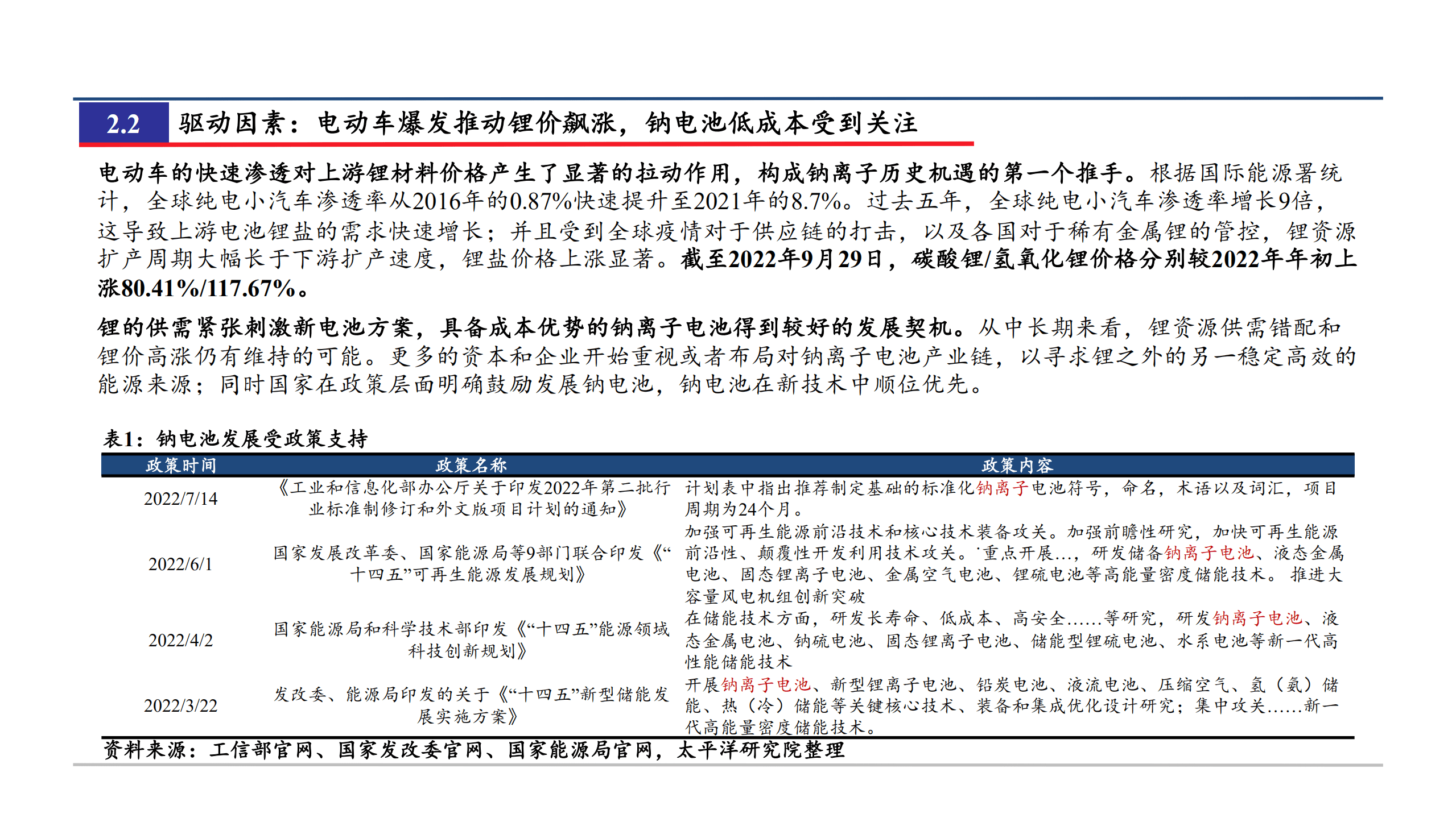 2022年中国钠离子电池市场空间前景分析报告.pdf 第6页