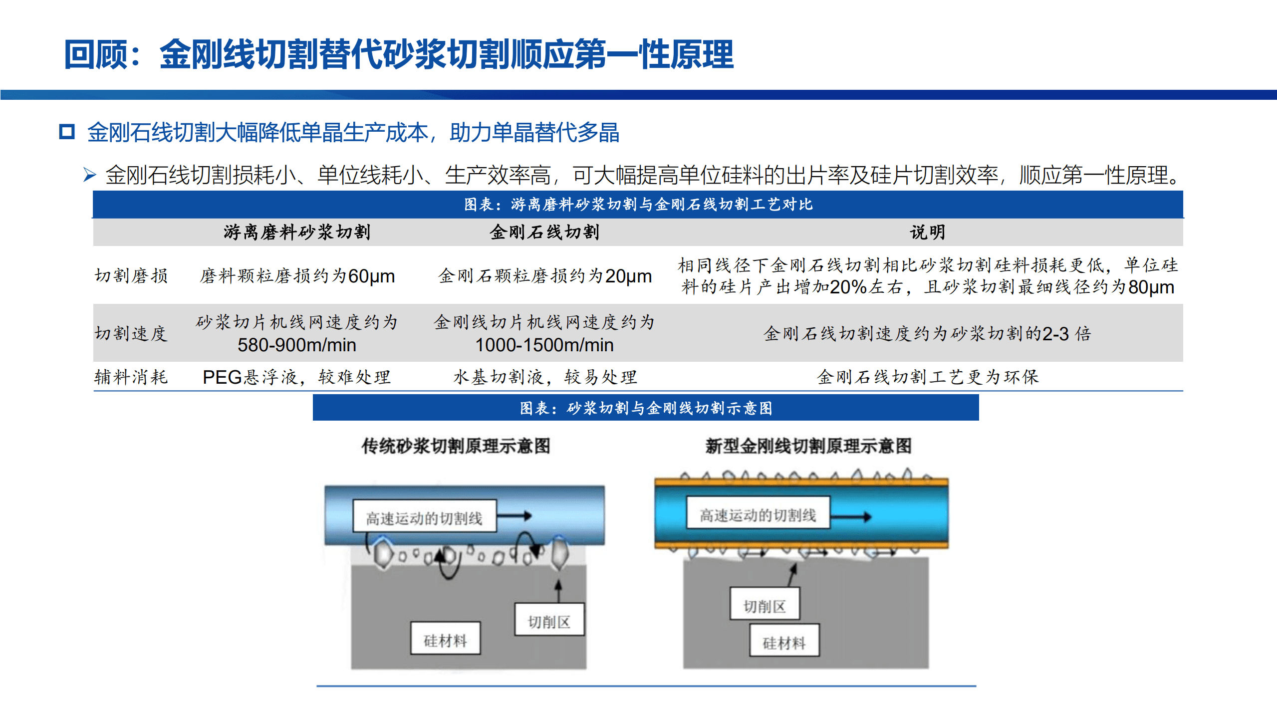 2022年中国光伏钨丝市场空间趋势及钨丝经济性测算分析报告.pdf 第6页