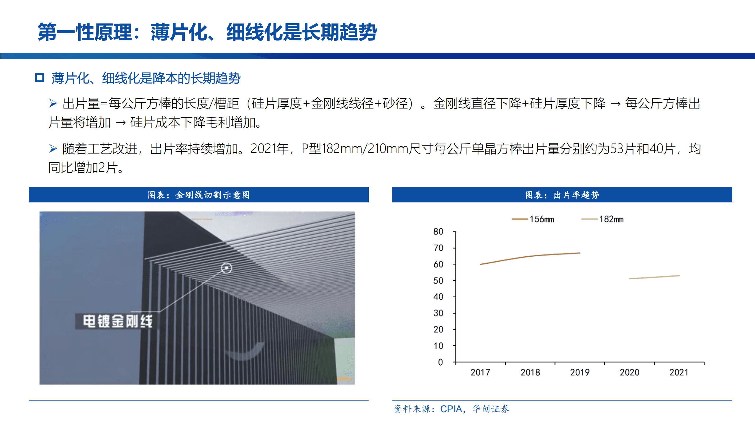 2022年中国光伏钨丝市场空间趋势及钨丝经济性测算分析报告.pdf 第3页