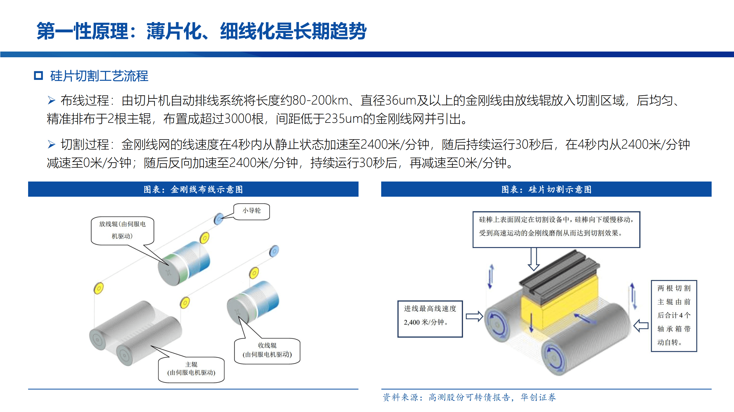 2022年中国光伏钨丝市场空间趋势及钨丝经济性测算分析报告.pdf 第2页