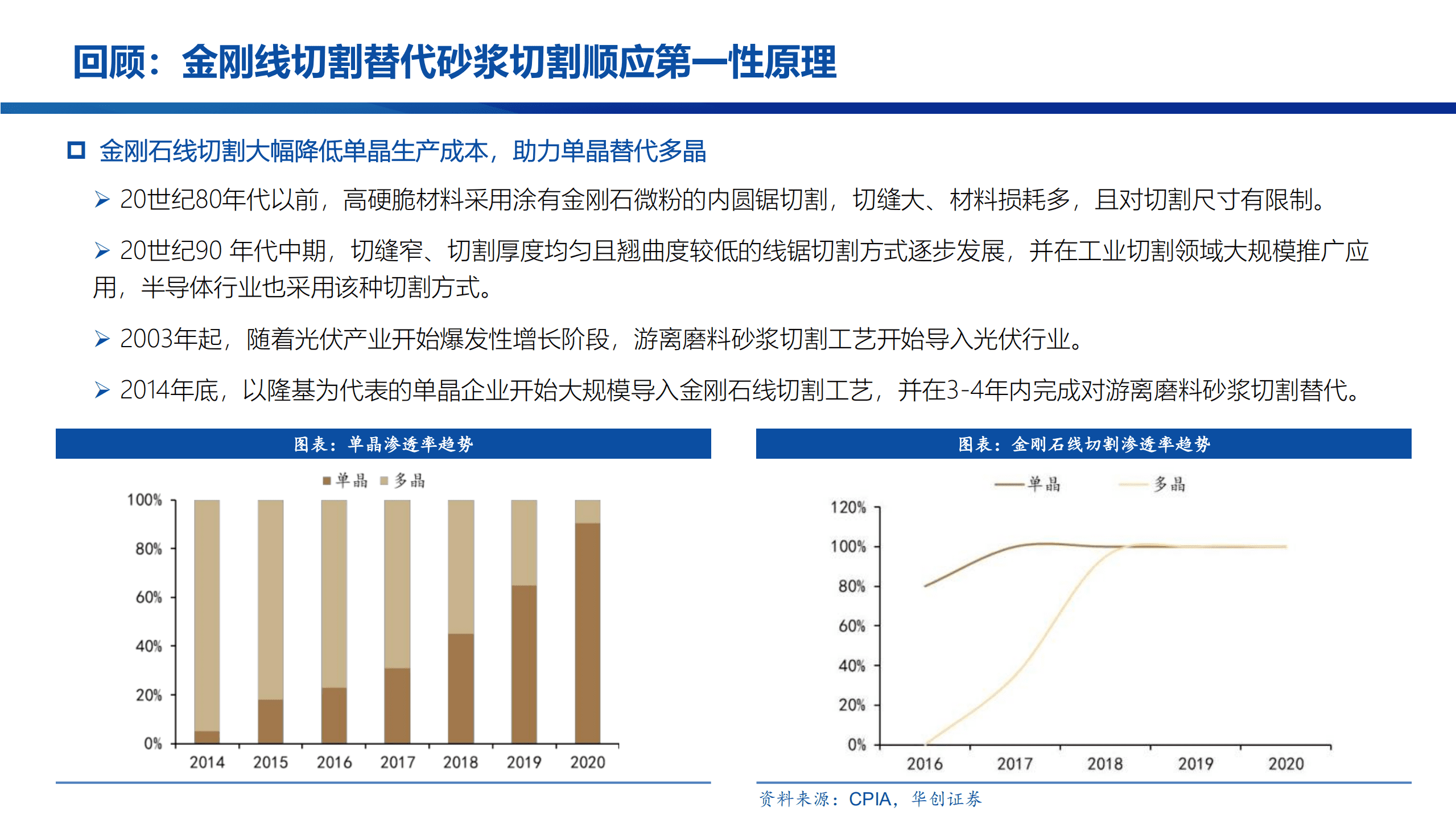 2022年中国光伏钨丝市场空间趋势及钨丝经济性测算分析报告.pdf 第5页