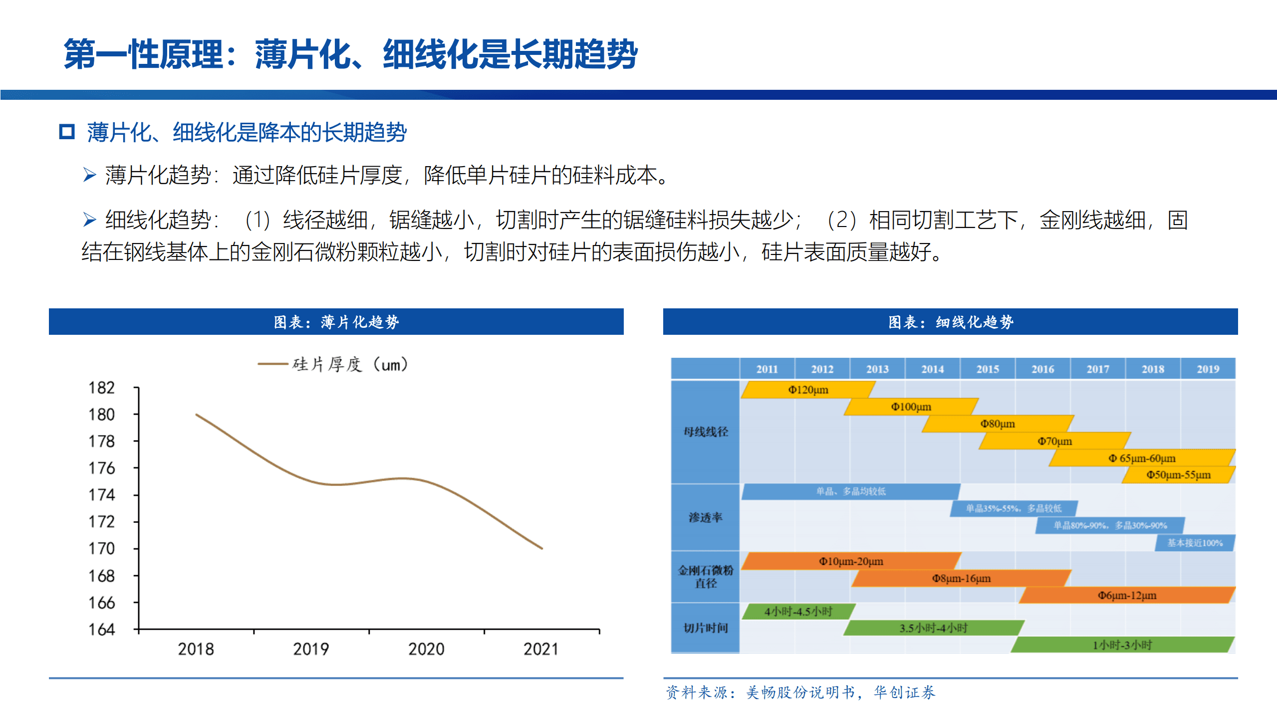 2022年中国光伏钨丝市场空间趋势及钨丝经济性测算分析报告.pdf 第4页