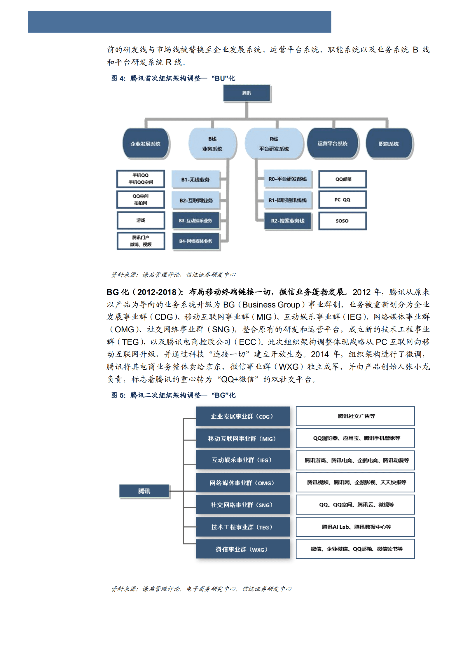 2022年腾讯社交生态商业模式研究分析报告.pdf 第6页