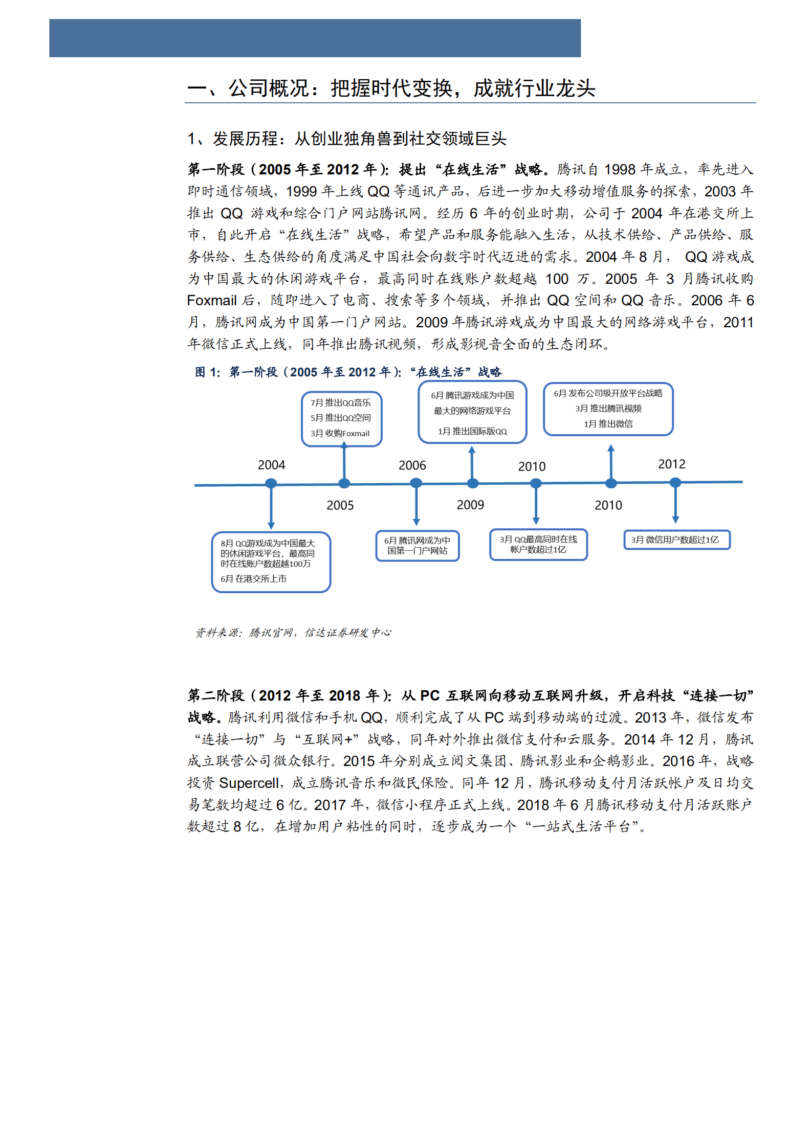 2022年腾讯社交生态商业模式研究分析报告.pdf 第4页