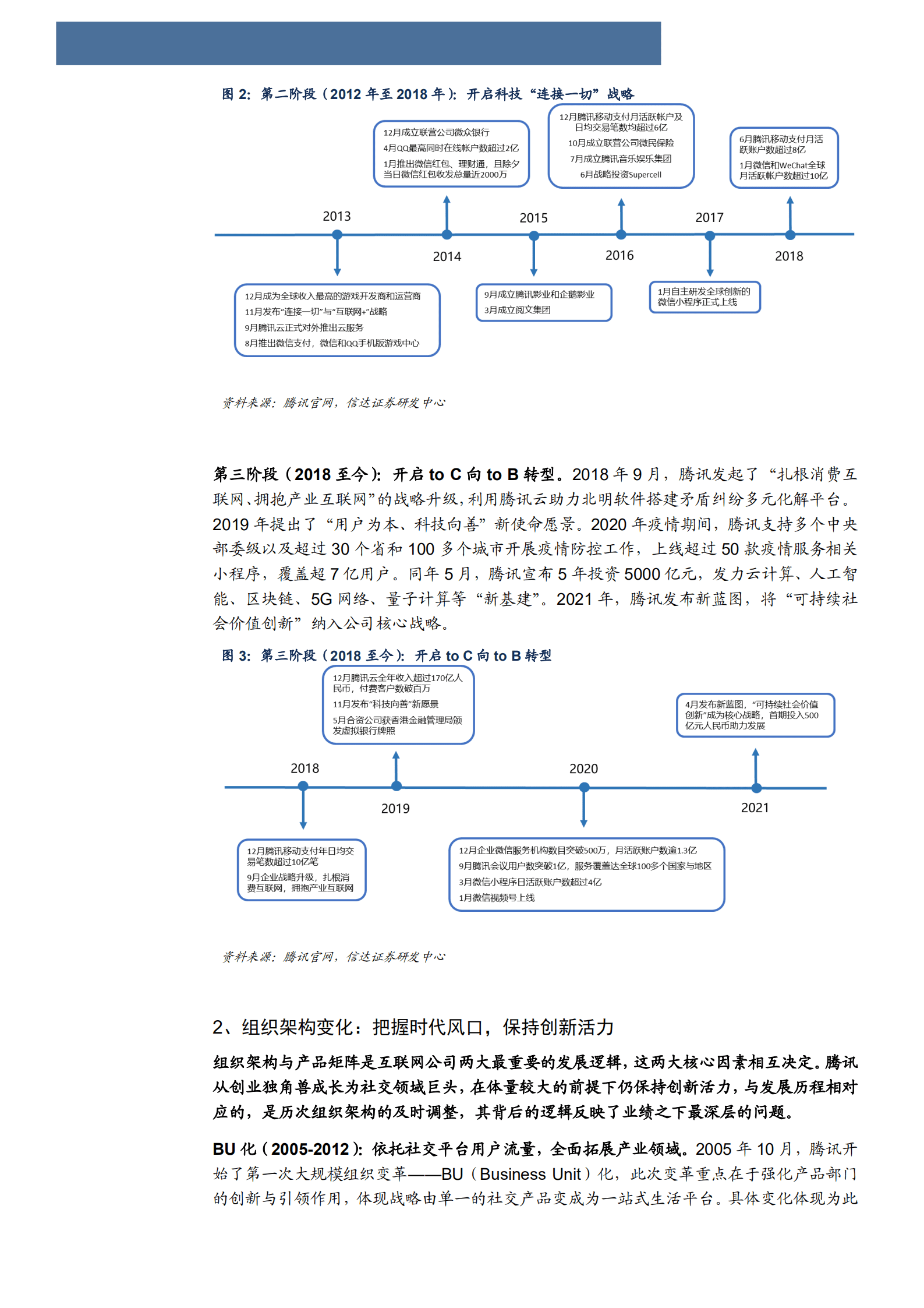 2022年腾讯社交生态商业模式研究分析报告.pdf 第5页