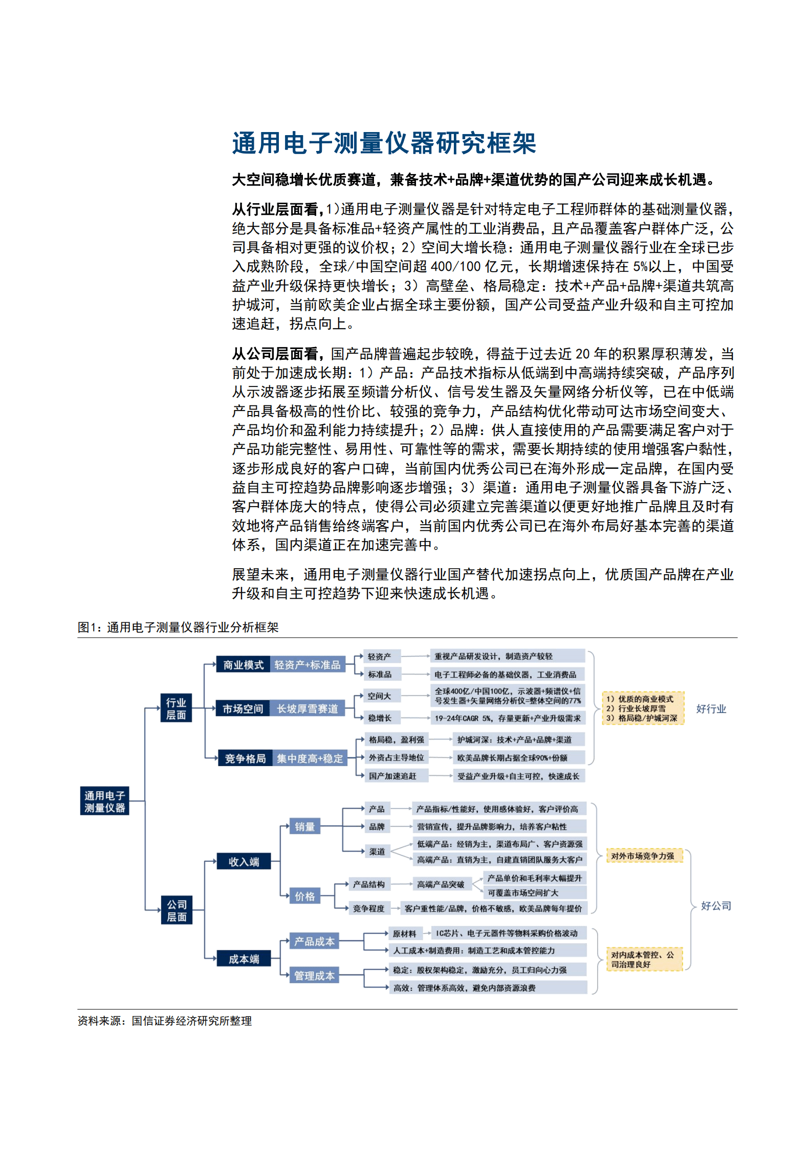 2022年通用电子测量仪器行业国产替代空间分析报告.pdf 第5页