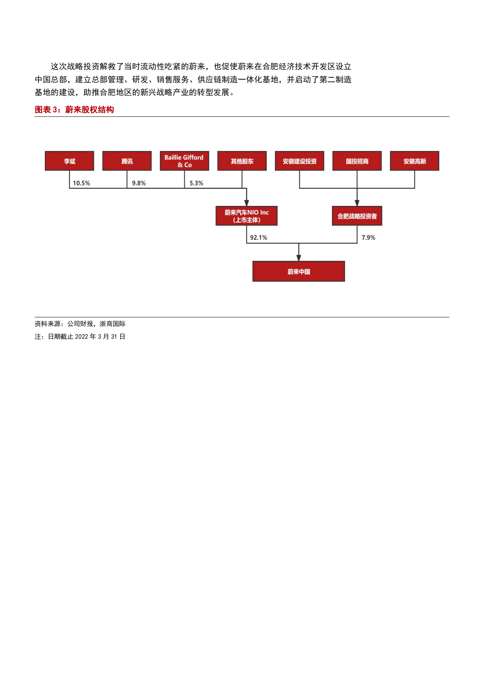 2022年蔚来汽车竞争优势及汽车销量增长展望报告.pdf 第5页