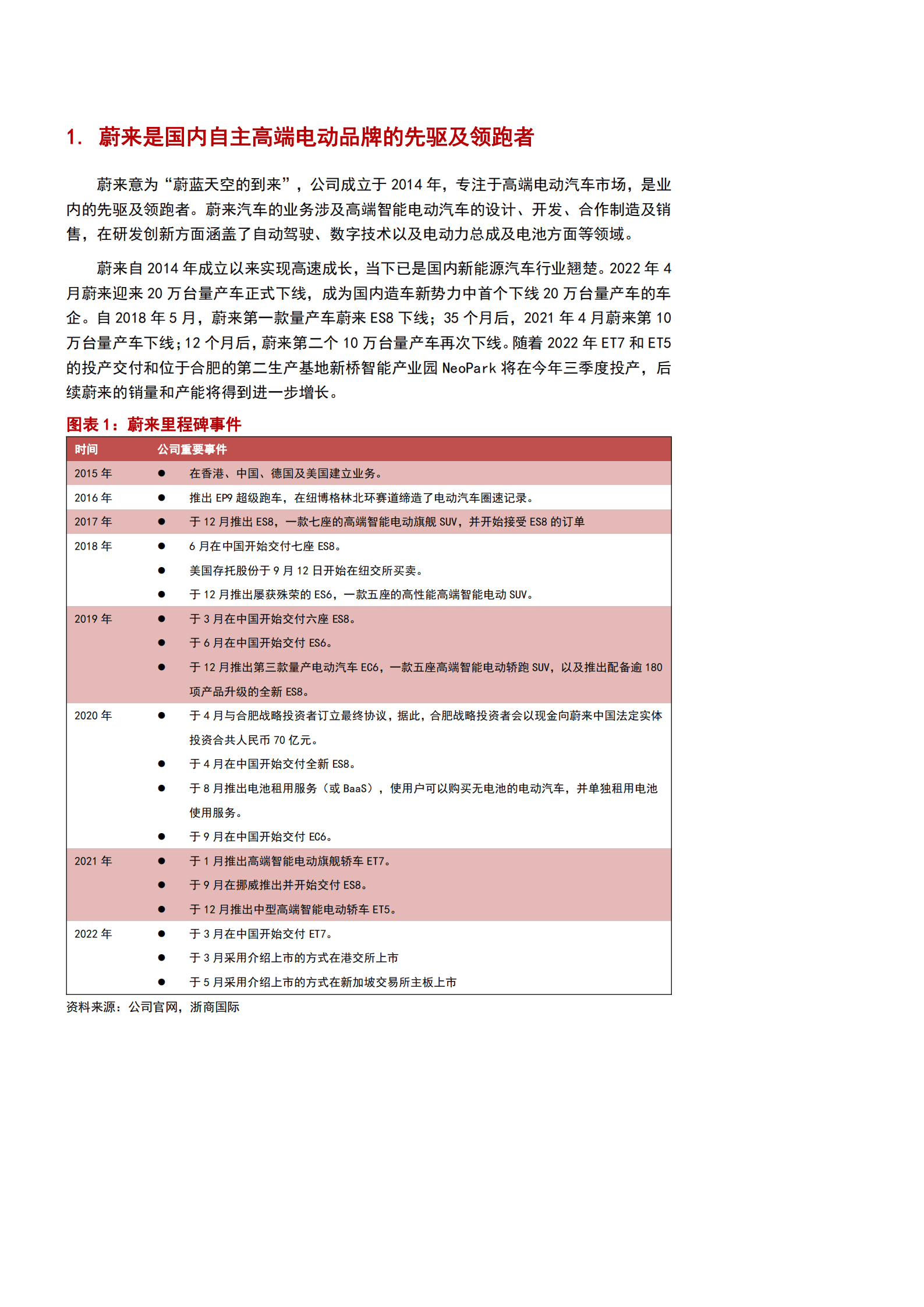 2022年蔚来汽车竞争优势及汽车销量增长展望报告.pdf 第3页