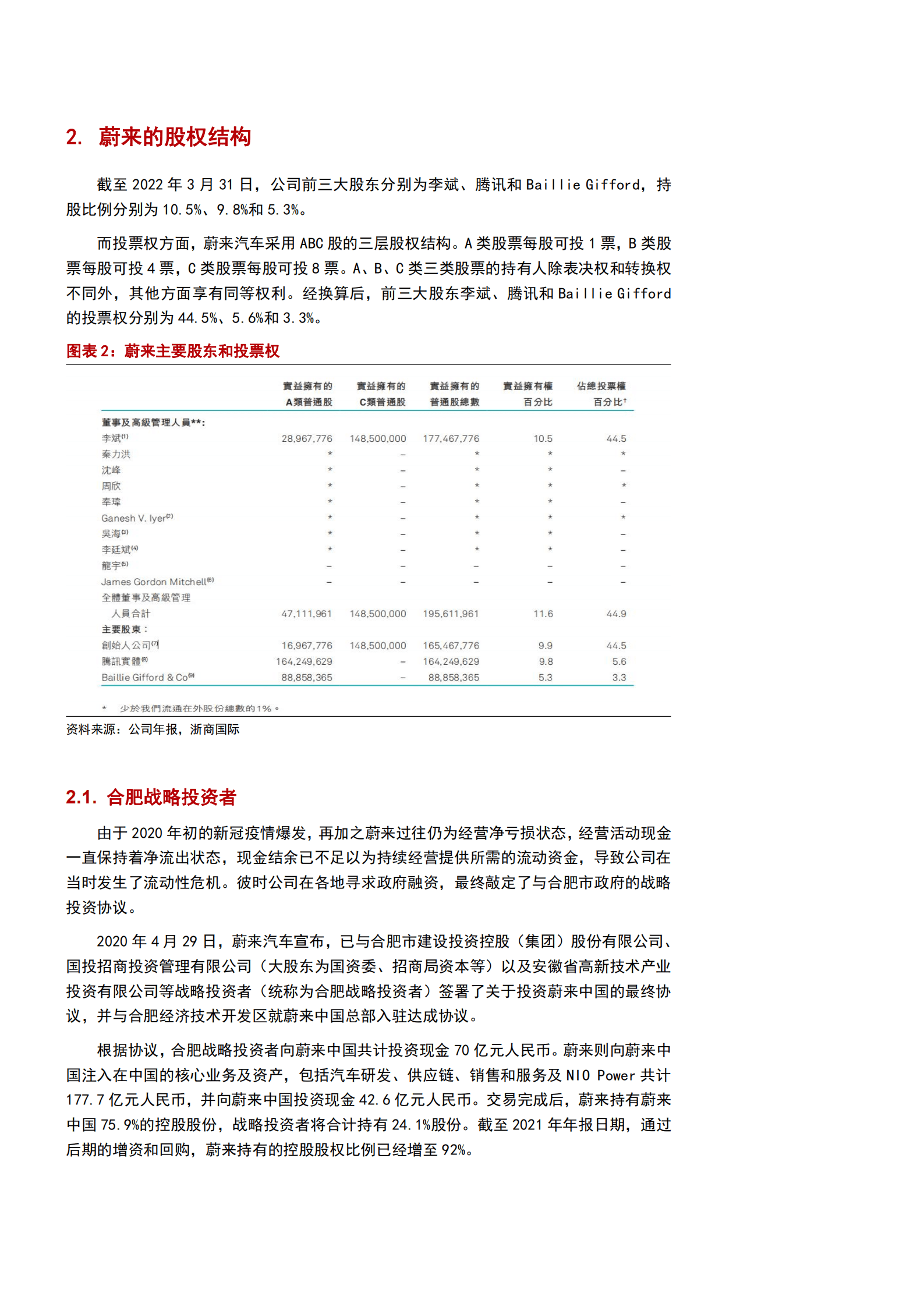 2022年蔚来汽车竞争优势及汽车销量增长展望报告.pdf 第4页