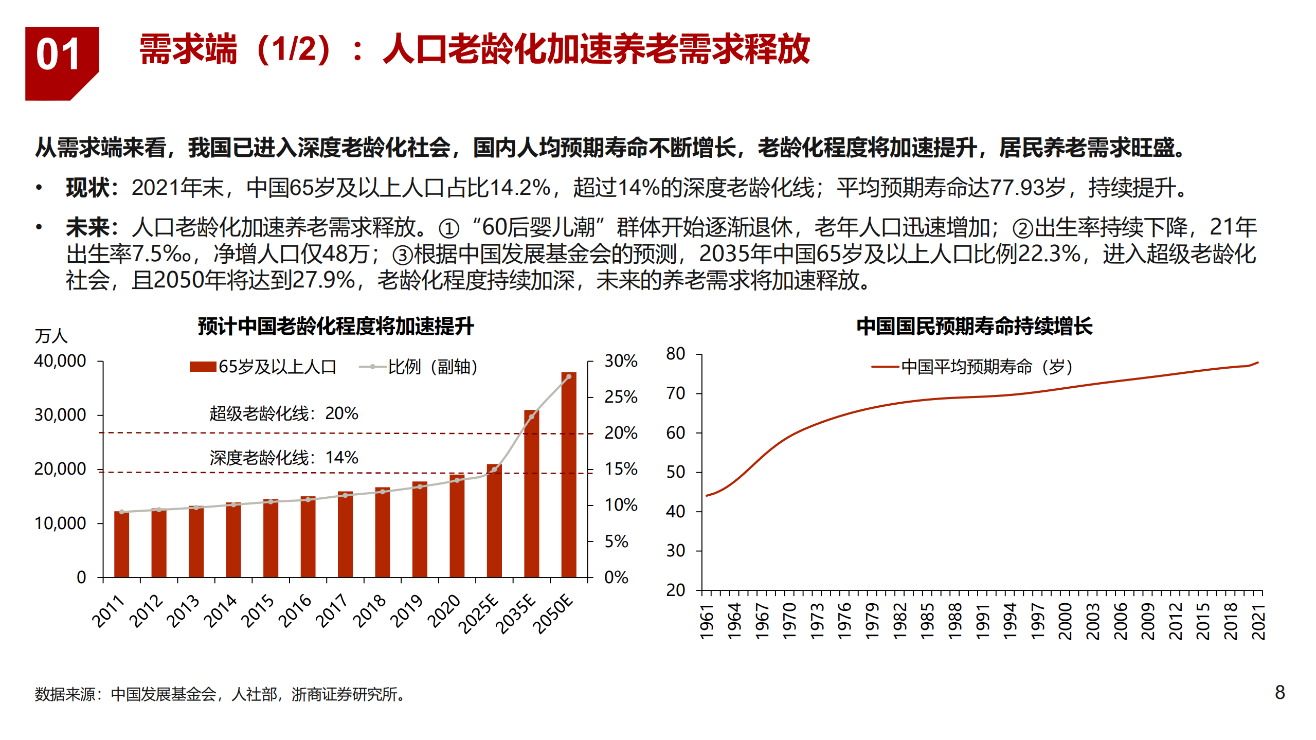 2022年中国个人养老金行业未来市场增长空间分析报告.pdf 第5页