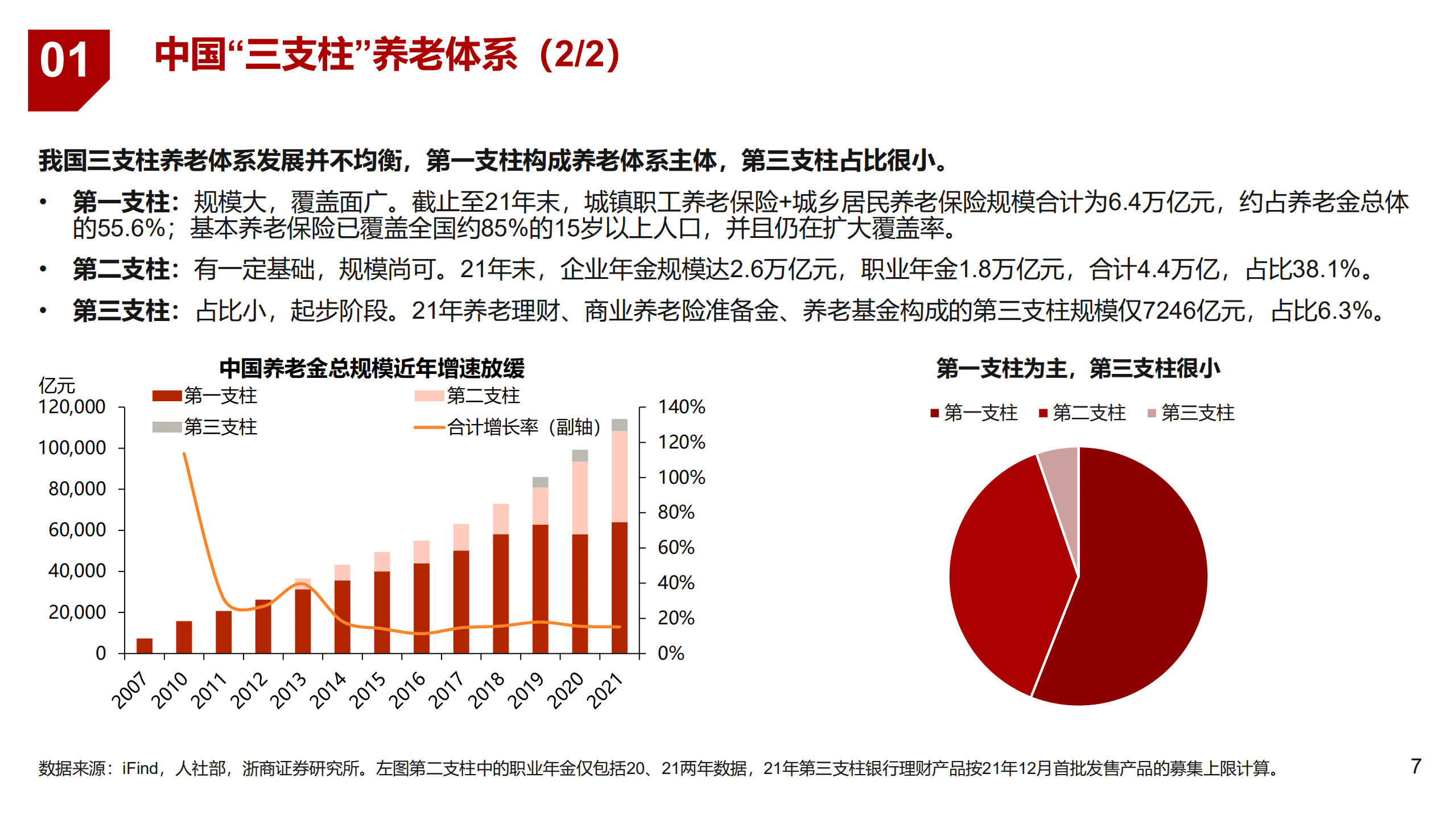 2022年中国个人养老金行业未来市场增长空间分析报告.pdf 第4页