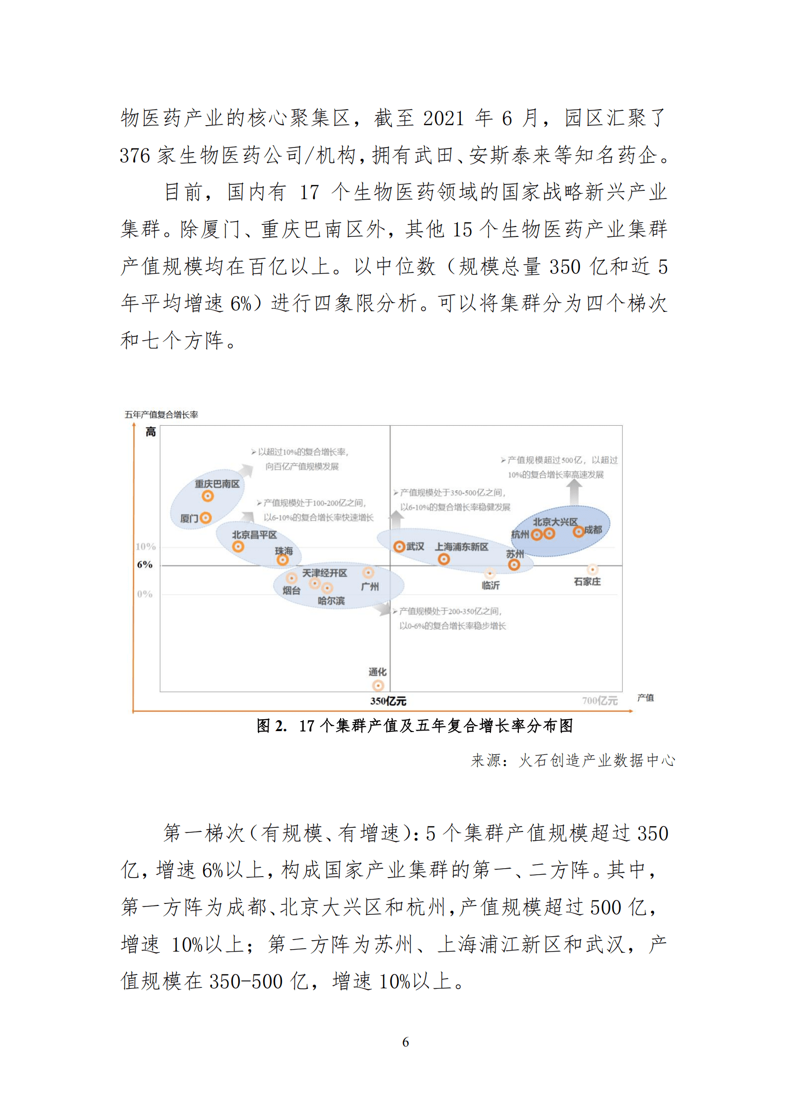 火石创造：2022新趋势下重庆生物医药产业创新发展研究报告.pdf 第6页