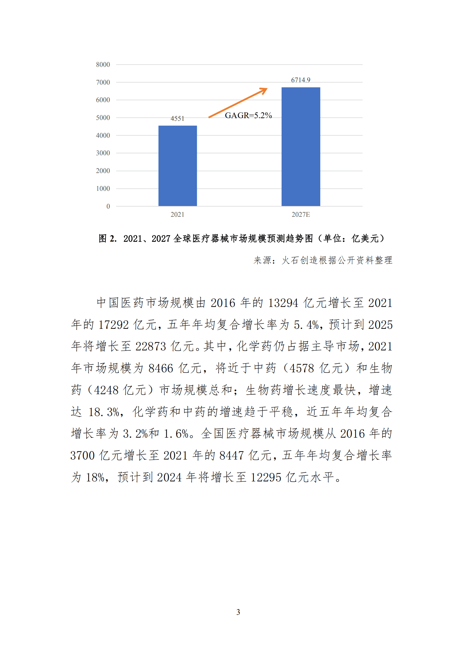 火石创造：2022新趋势下重庆生物医药产业创新发展研究报告.pdf 第3页