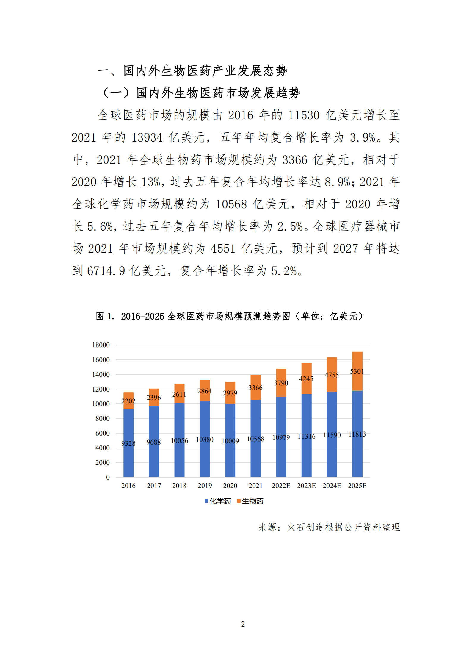 火石创造：2022新趋势下重庆生物医药产业创新发展研究报告.pdf 第2页