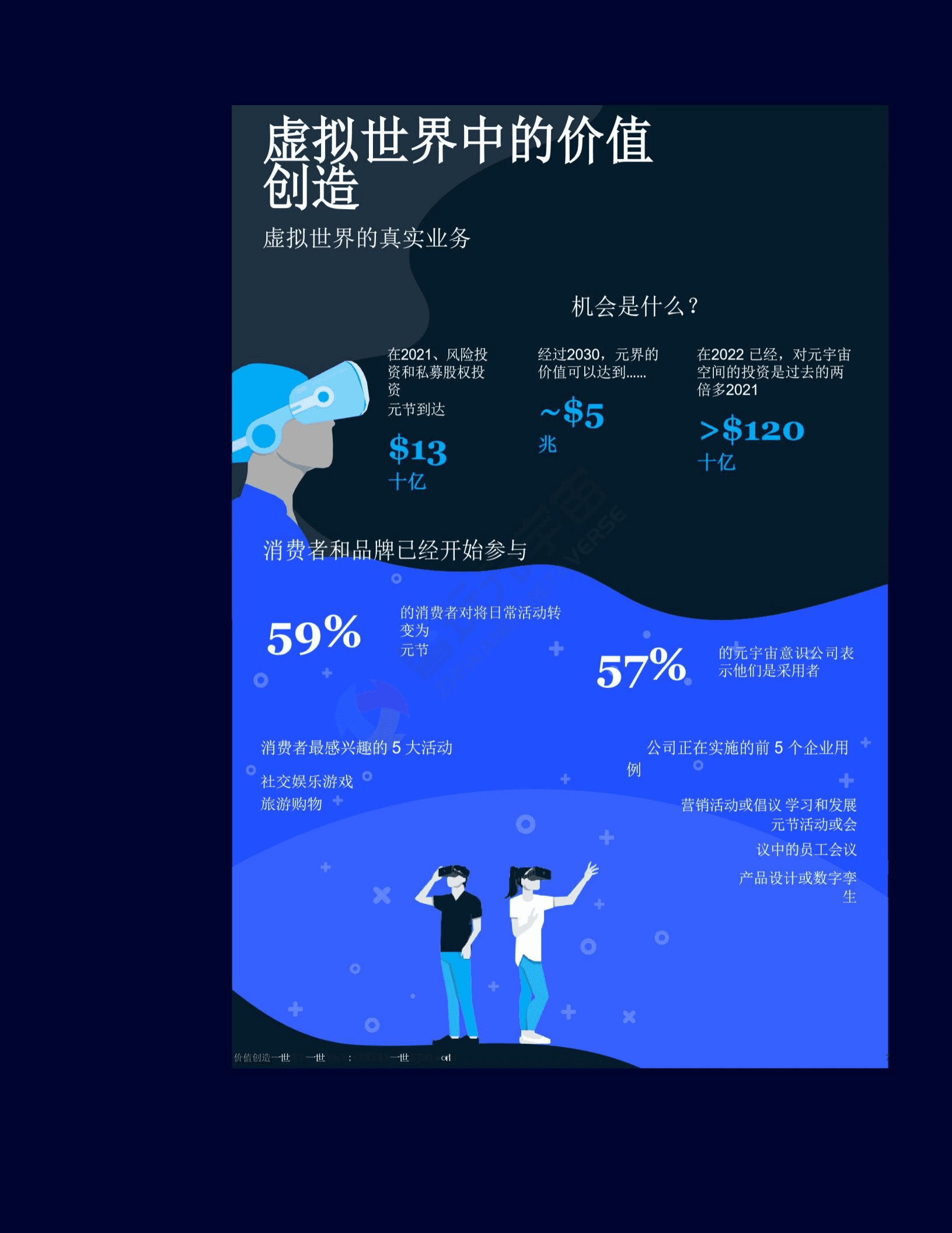 麦肯锡：2022虚拟世界中的价值创造-虚拟世界的真实业务（中文版）.pdf 第6页