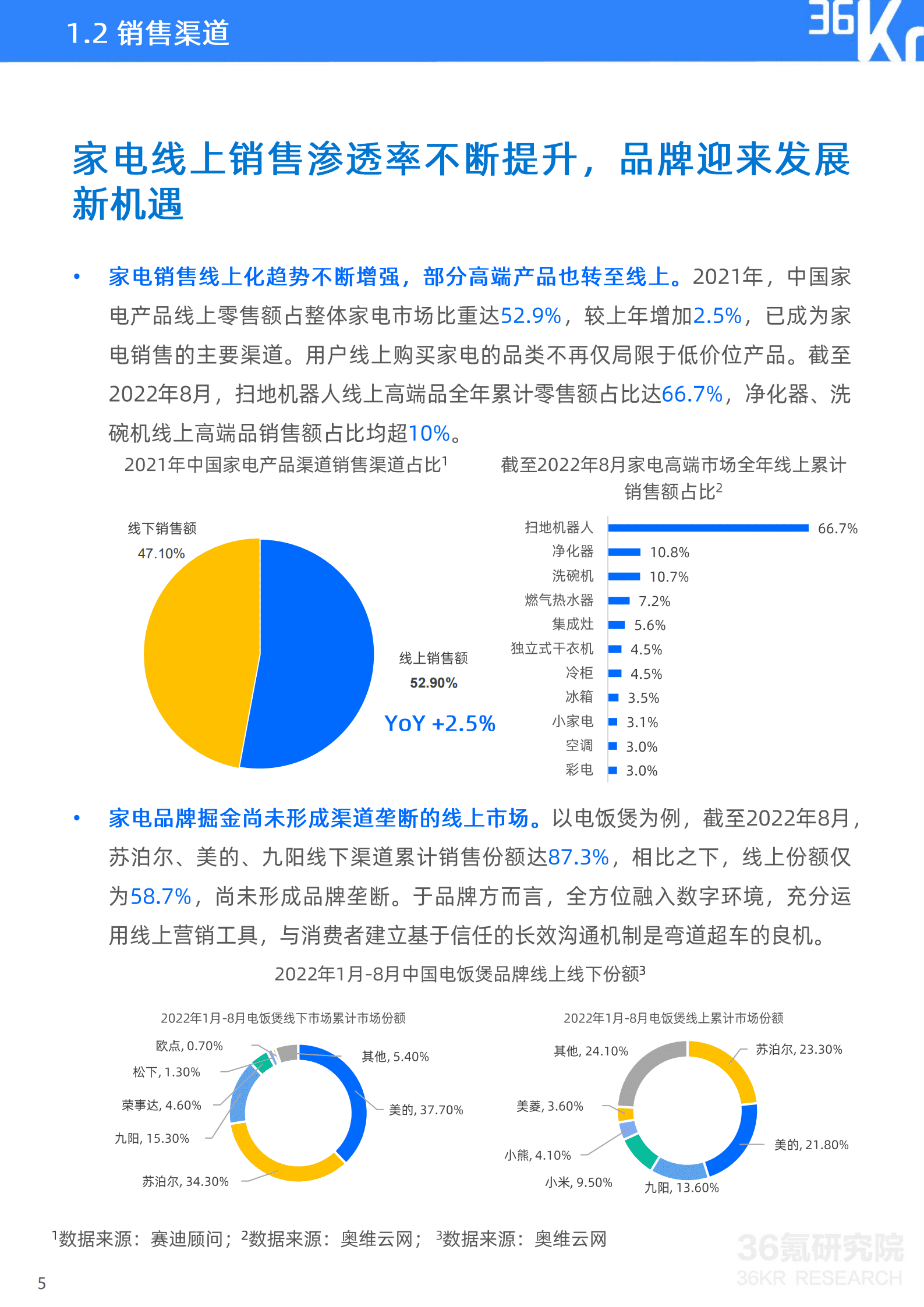 36氪：2022年Z世代家电消费及内容兴趣报告.pdf 第6页
