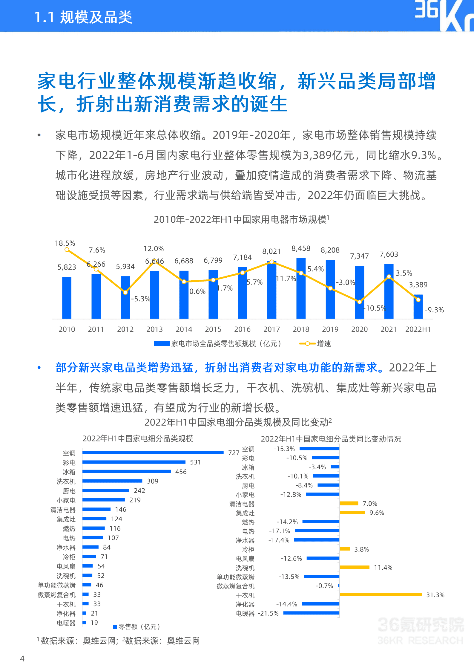 36氪：2022年Z世代家电消费及内容兴趣报告.pdf 第5页