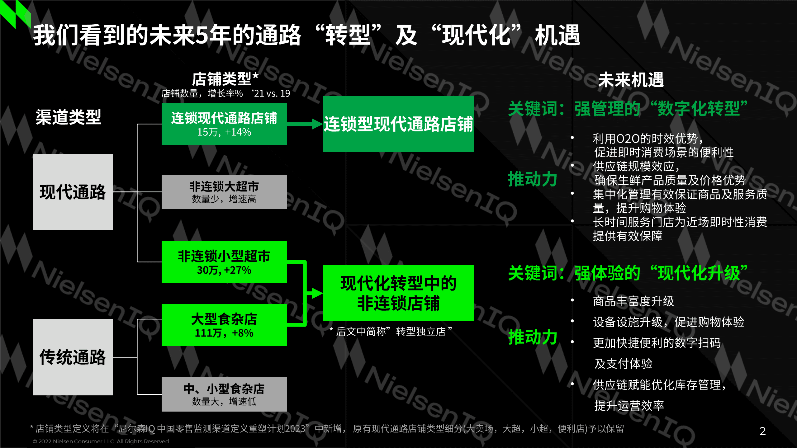 尼尔森：把脉中国零售的律动-中国零售监测渠道定义重塑计划第二期.pdf 第2页