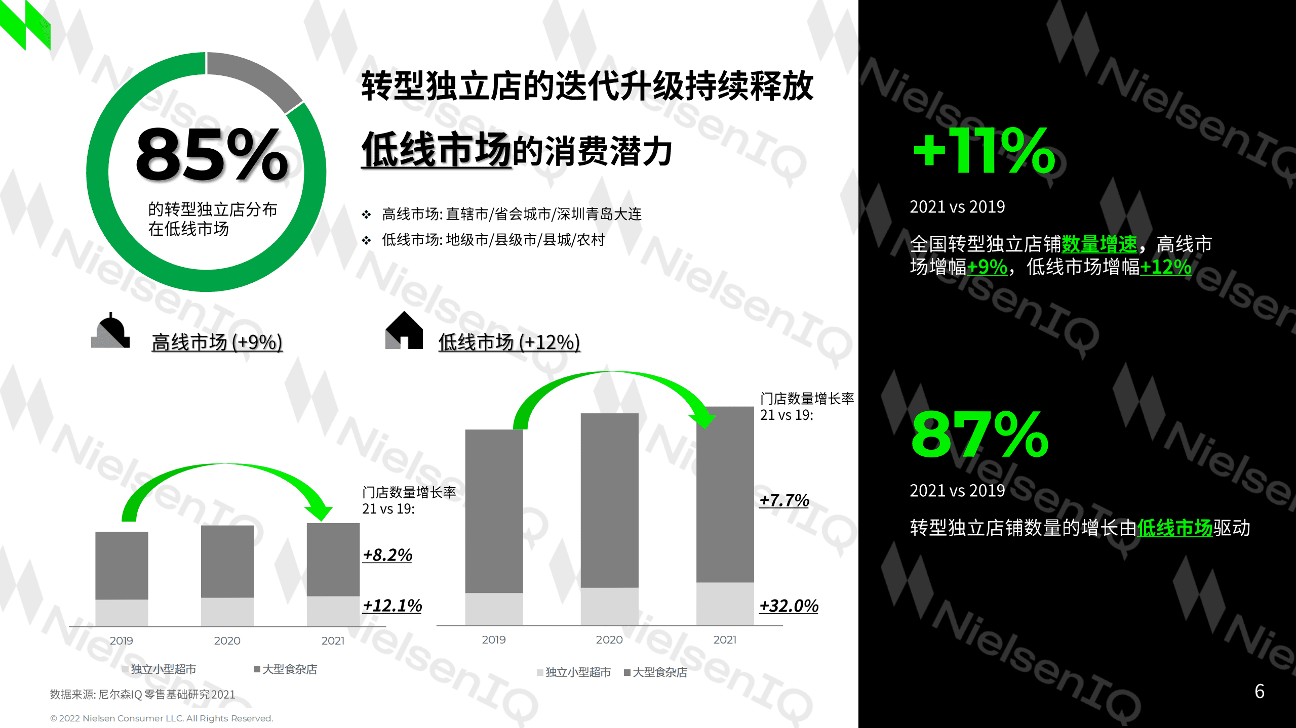尼尔森：把脉中国零售的律动-中国零售监测渠道定义重塑计划第二期.pdf 第6页
