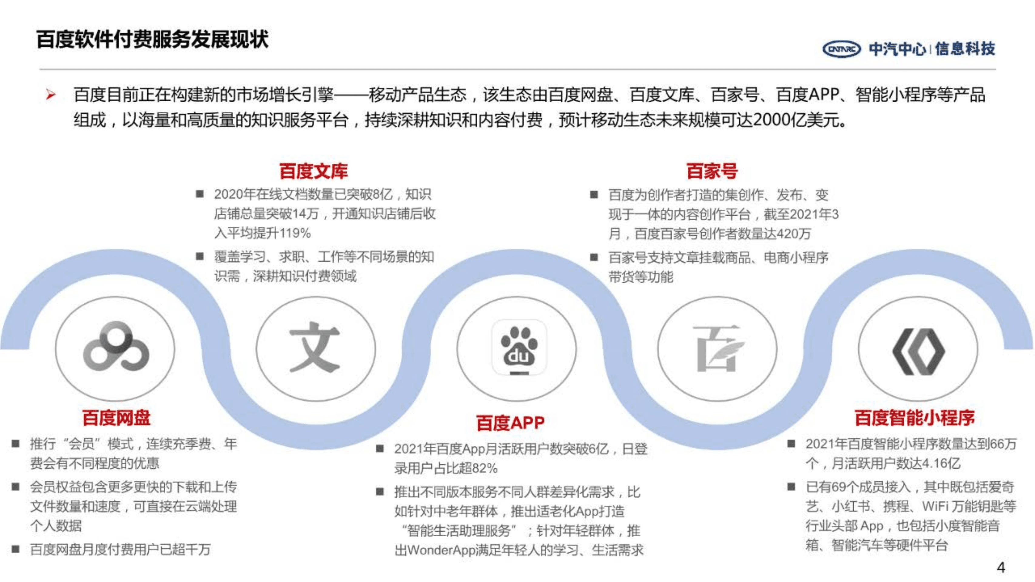 中汽中心：互联网企业软件付费及对汽车行业的启示（2022）.pdf 第4页