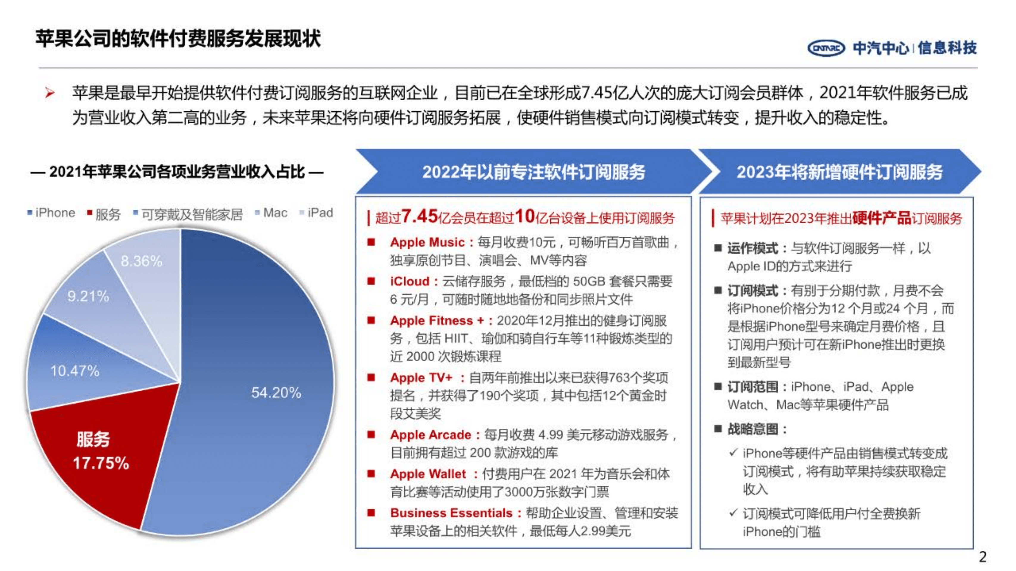 中汽中心：互联网企业软件付费及对汽车行业的启示（2022）.pdf 第2页