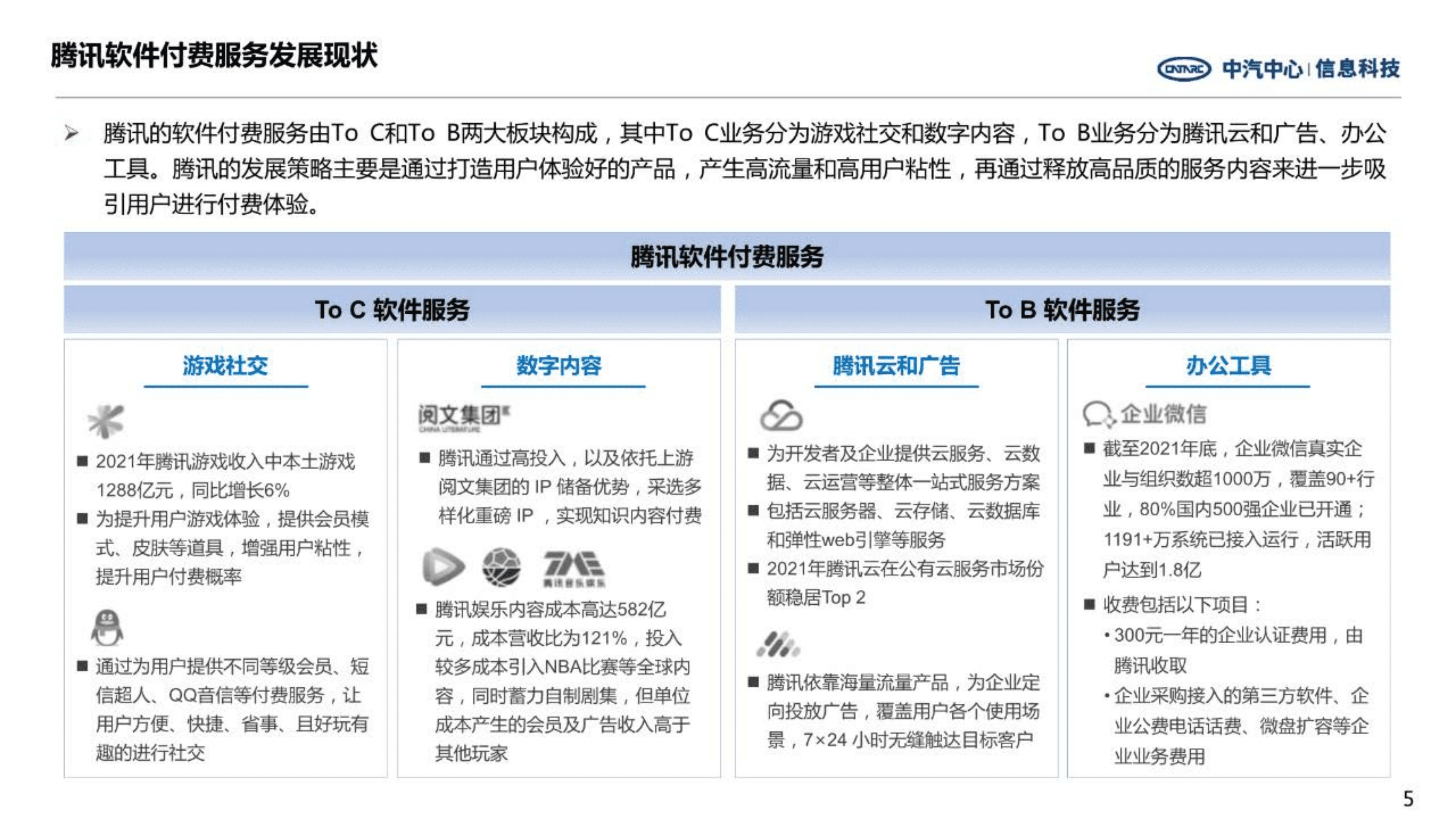中汽中心：互联网企业软件付费及对汽车行业的启示（2022）.pdf 第5页