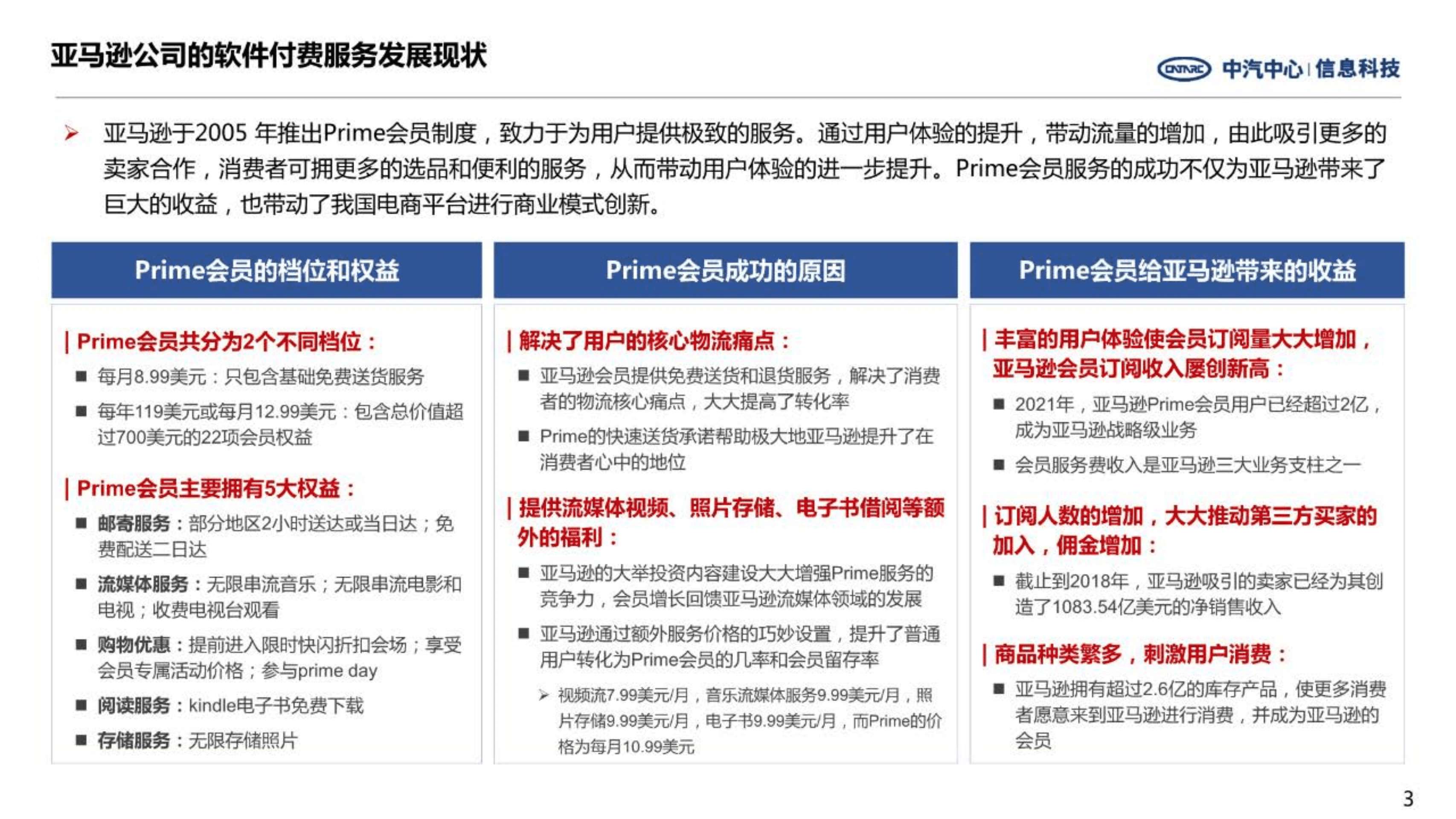 中汽中心：互联网企业软件付费及对汽车行业的启示（2022）.pdf 第3页