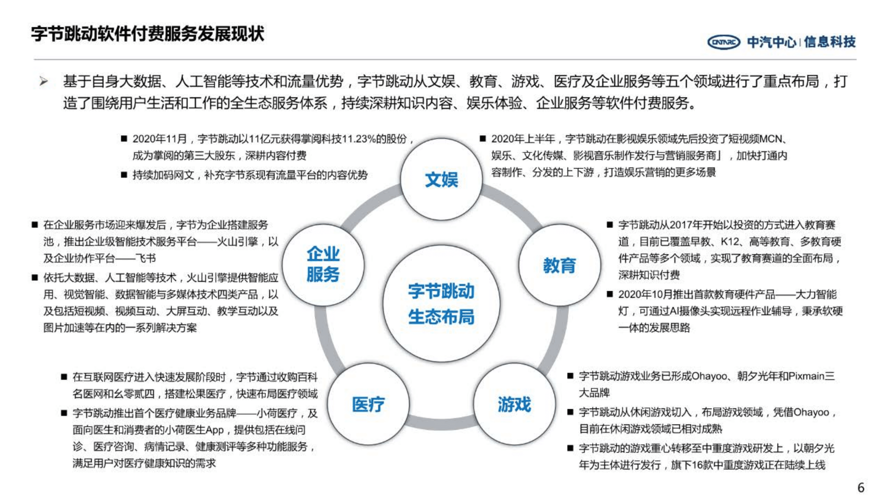 中汽中心：互联网企业软件付费及对汽车行业的启示（2022）.pdf 第6页