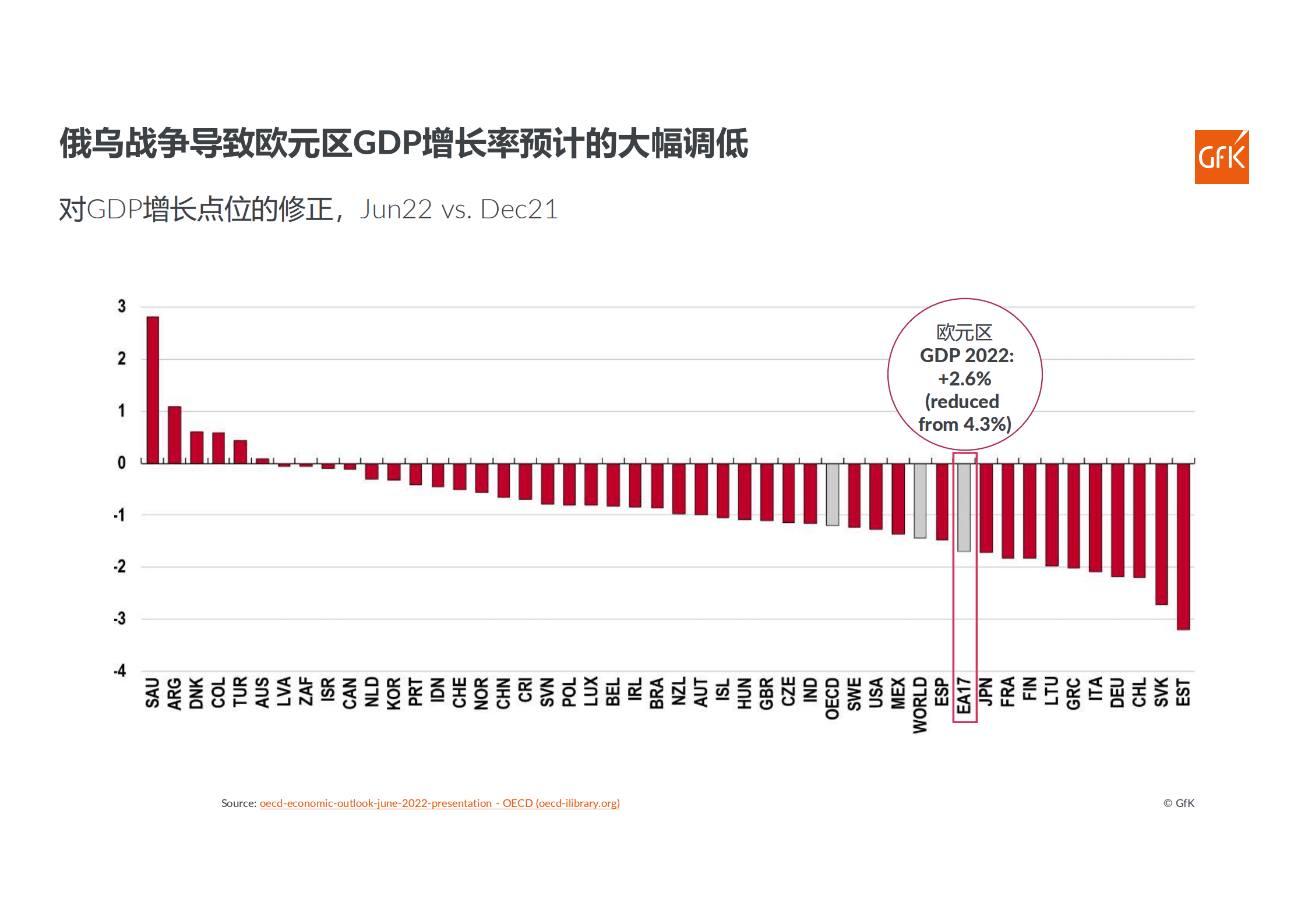 GfK：2022上半年欧洲电子家电市场解析报告.pdf 第4页