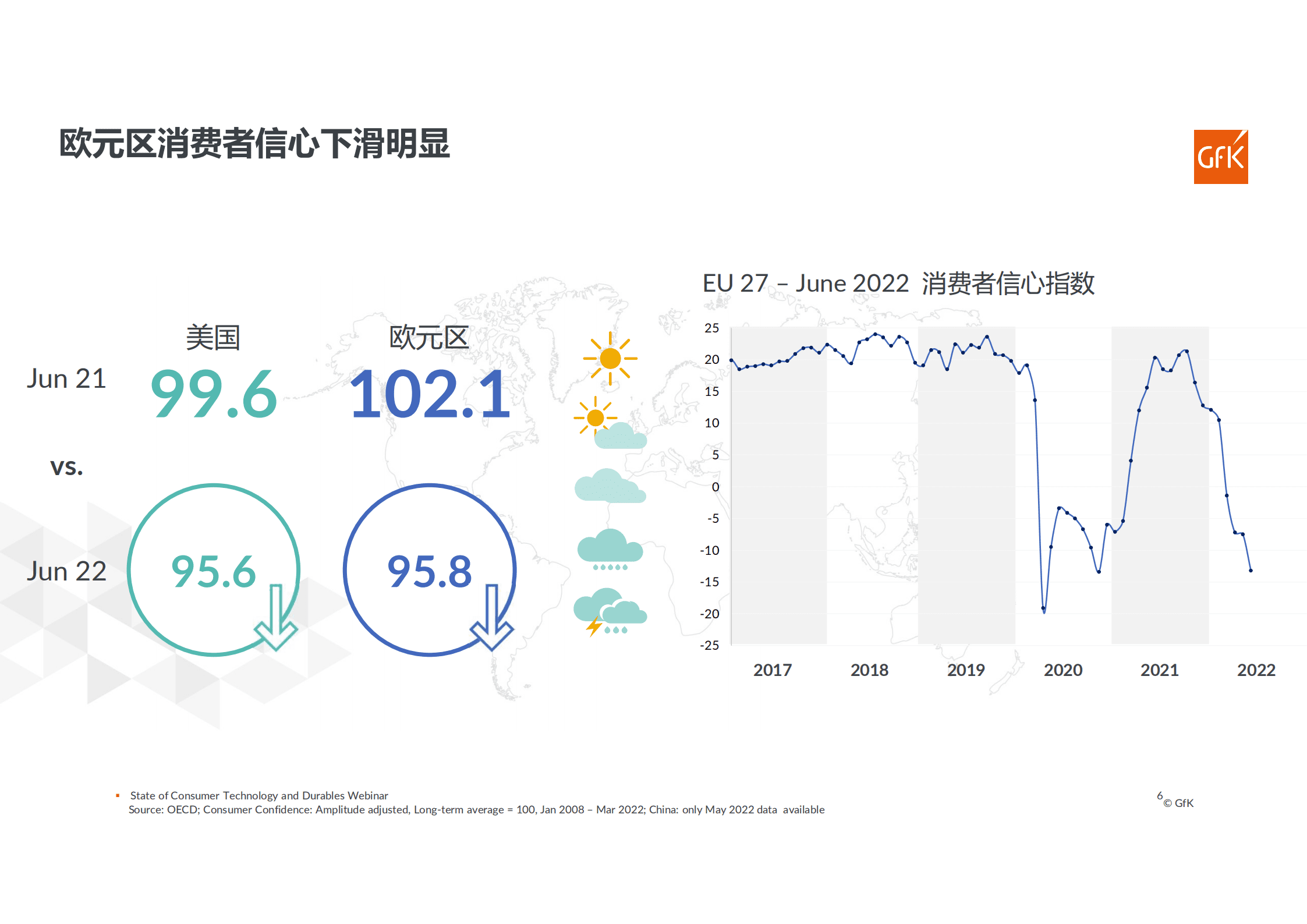 GfK：2022上半年欧洲电子家电市场解析报告.pdf 第6页